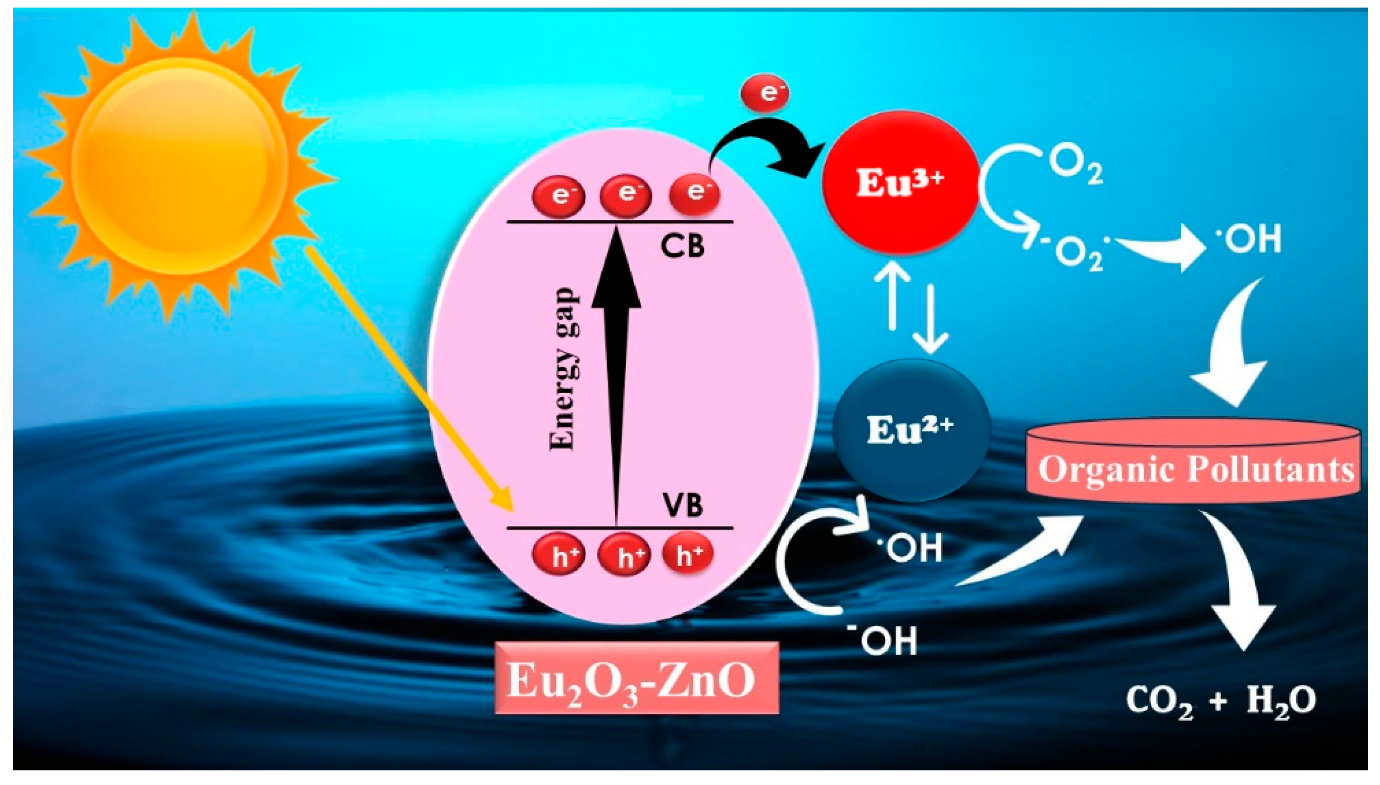 Materials 15 03257 sch001