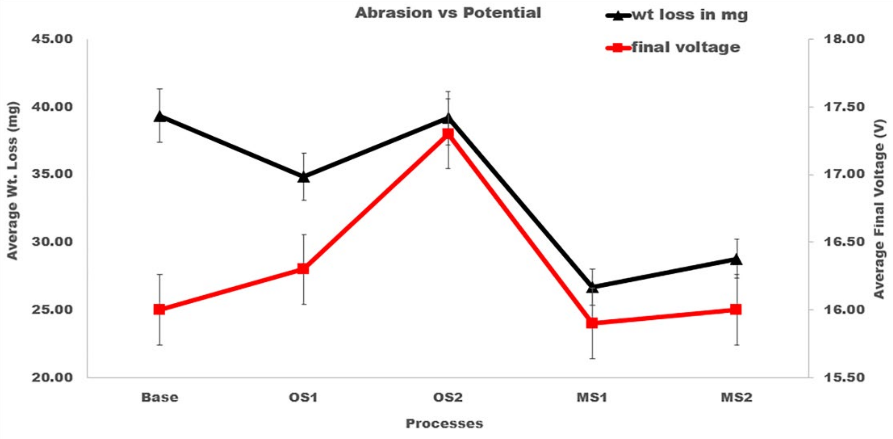 Materials 15 03258 g002