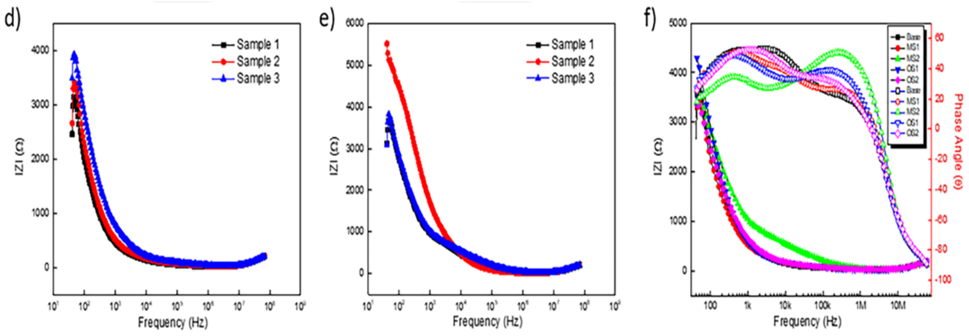 Materials 15 03258 g004b