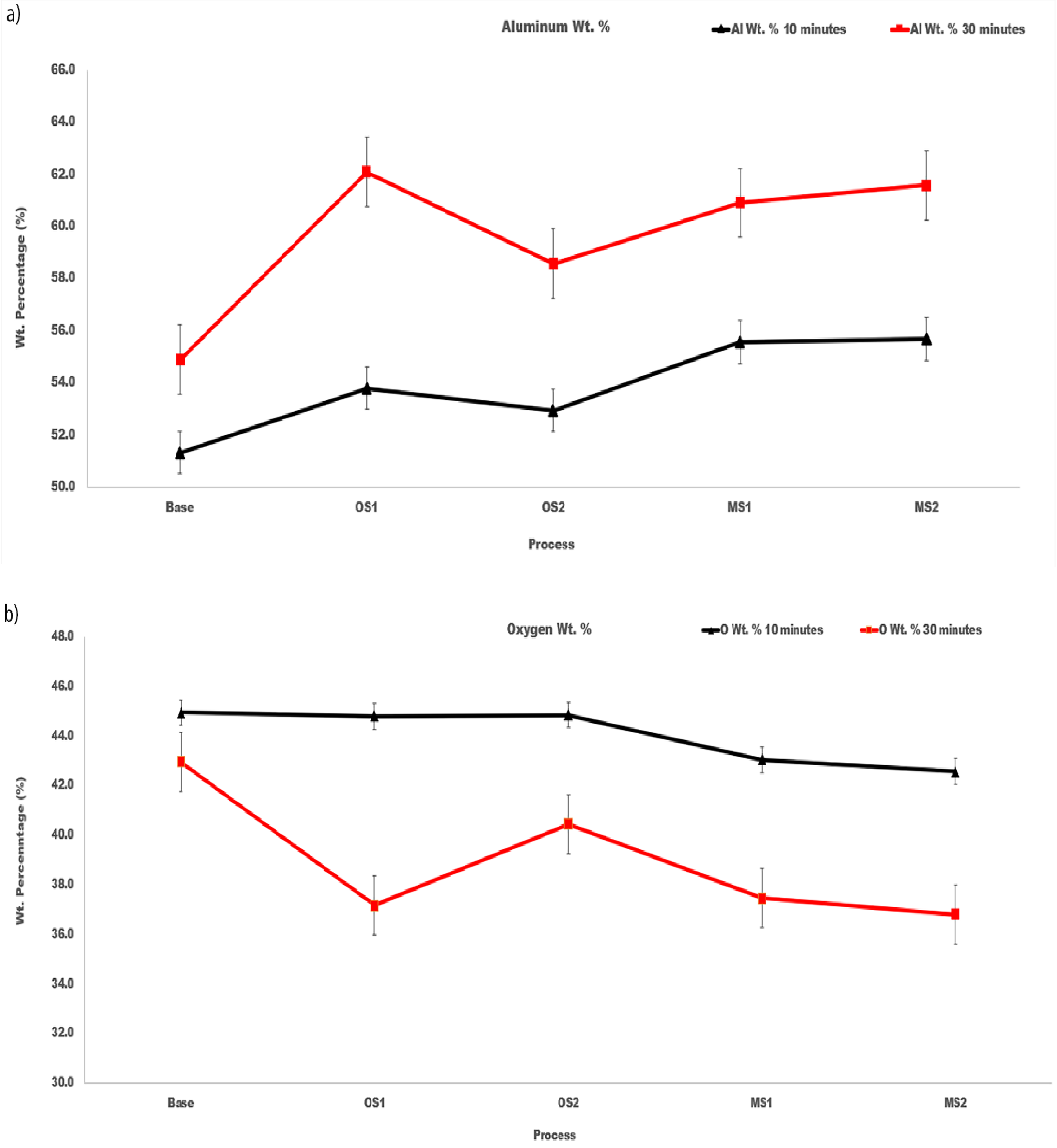 Materials 15 03258 g008