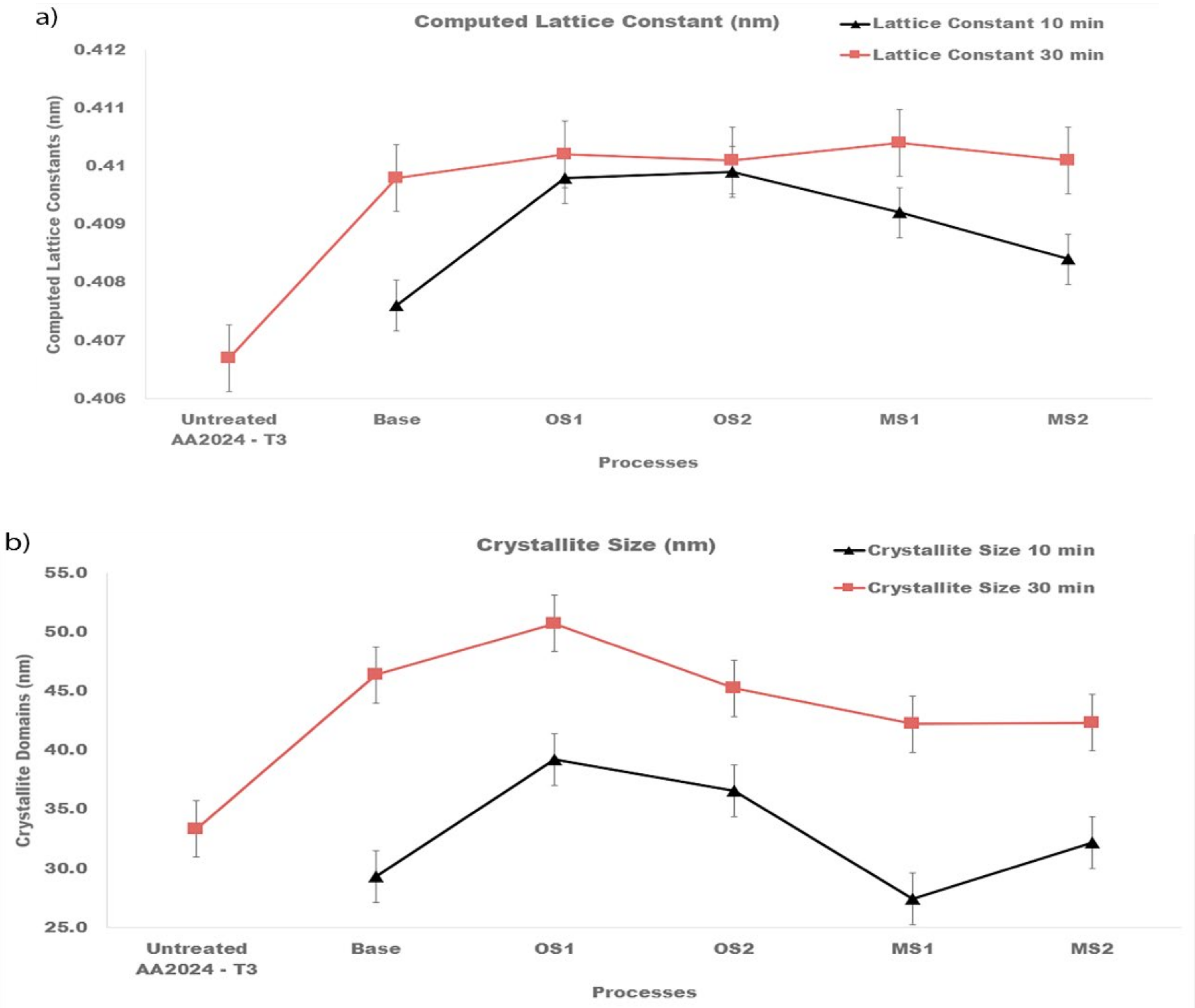 Materials 15 03258 g011