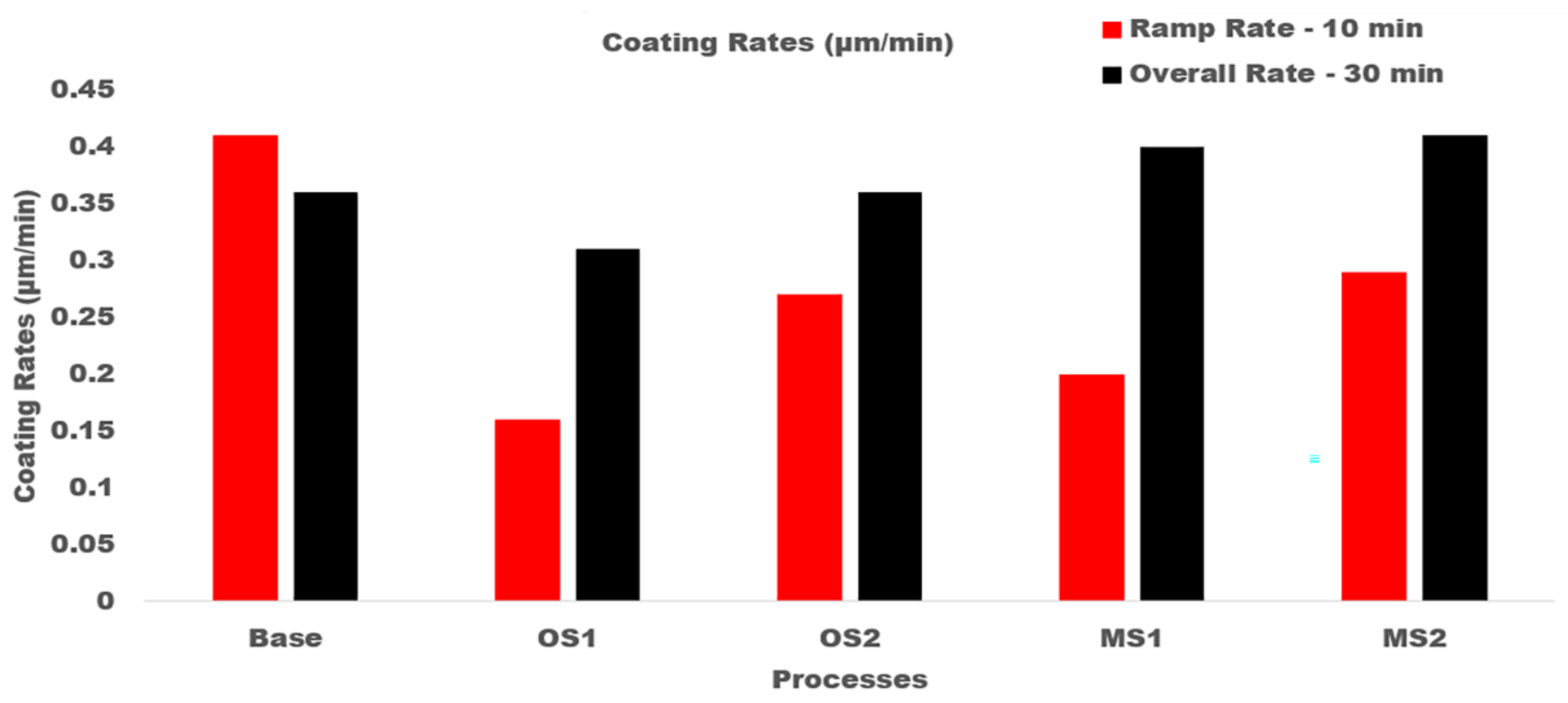Materials 15 03258 g012