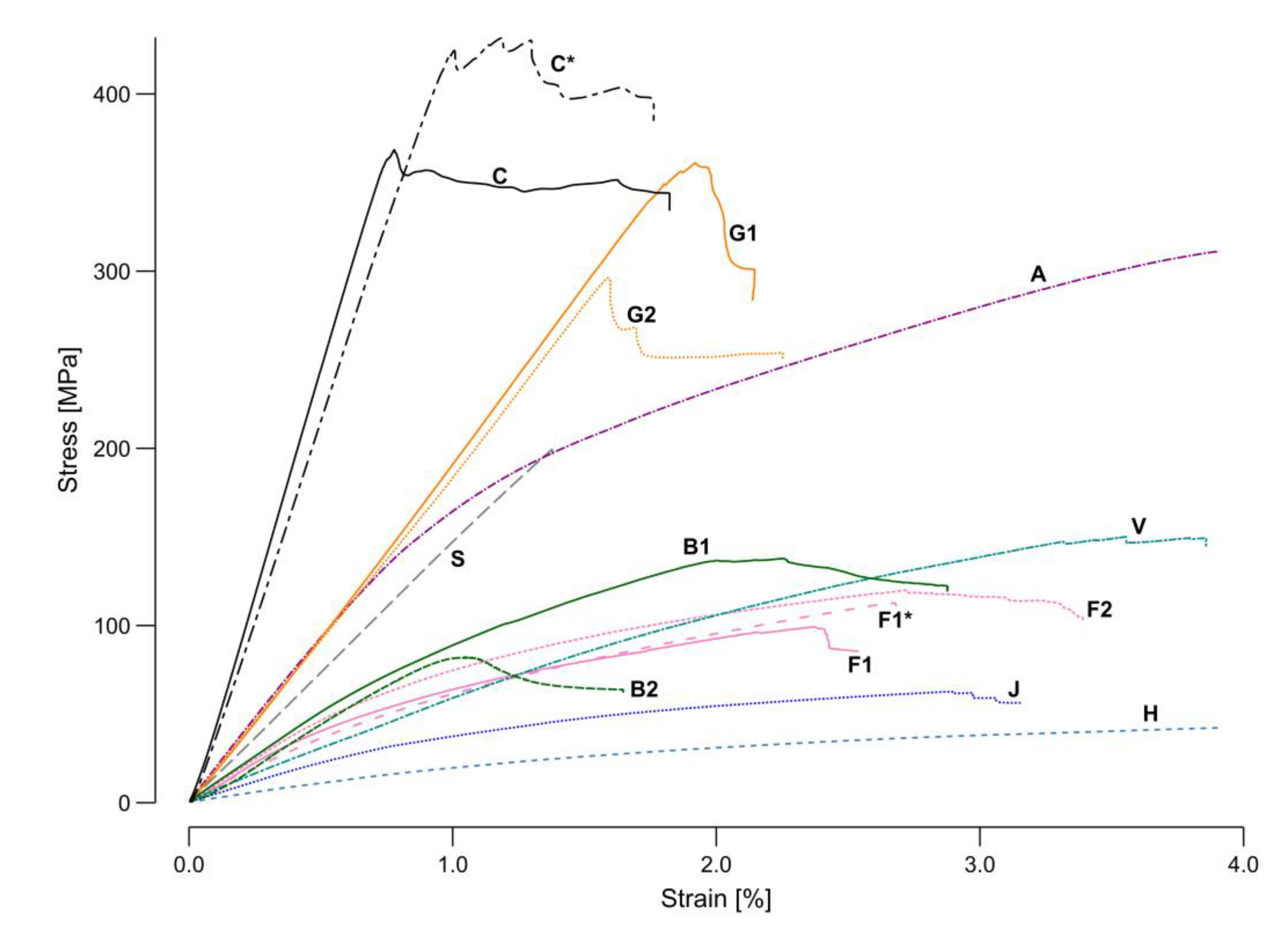Materials 15 03260 g011 Materials 15 03260 g011