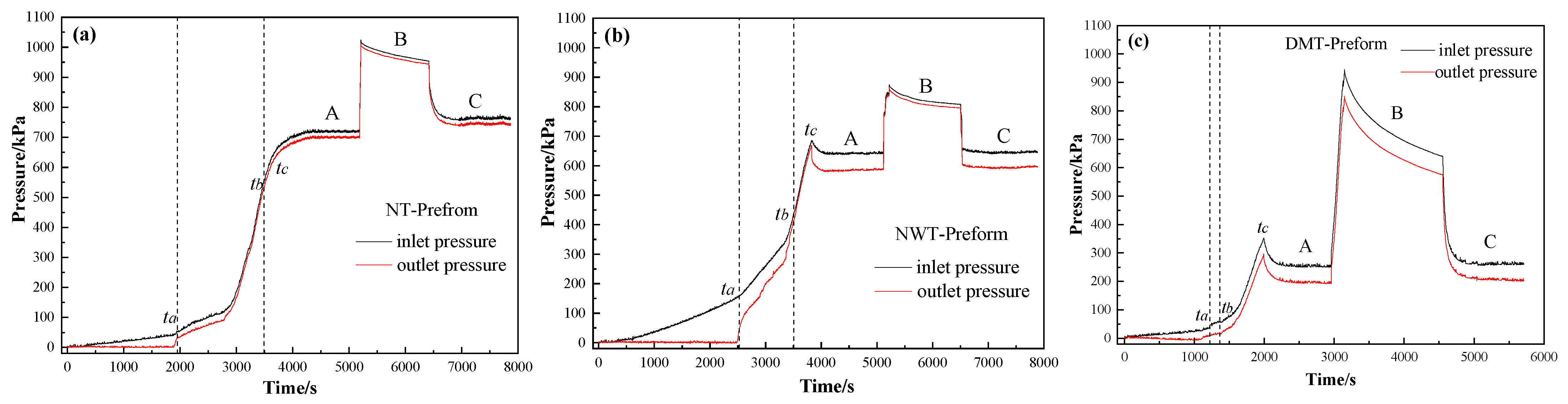 Materials 15 03265 g003