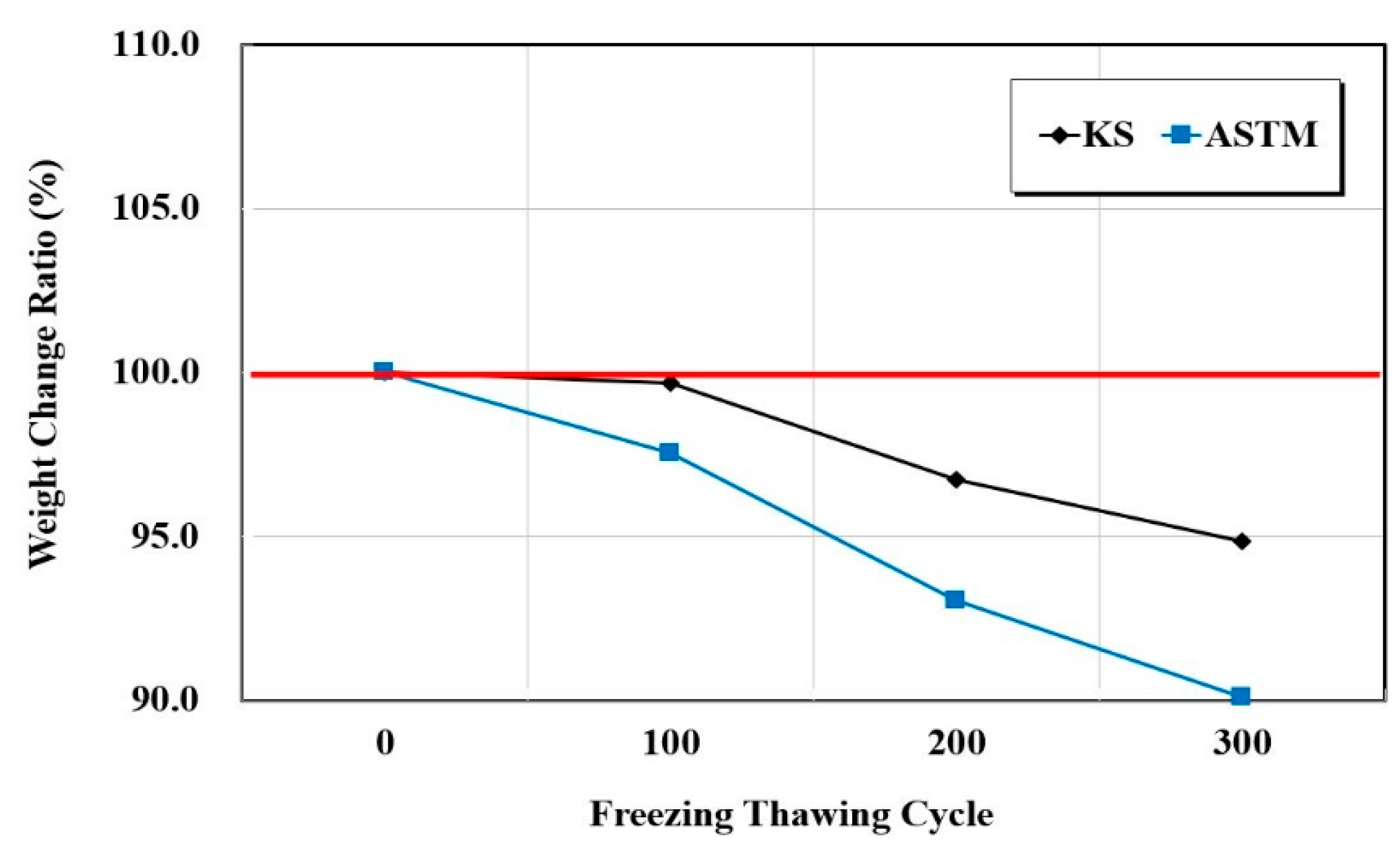 Materials 15 03267 g006