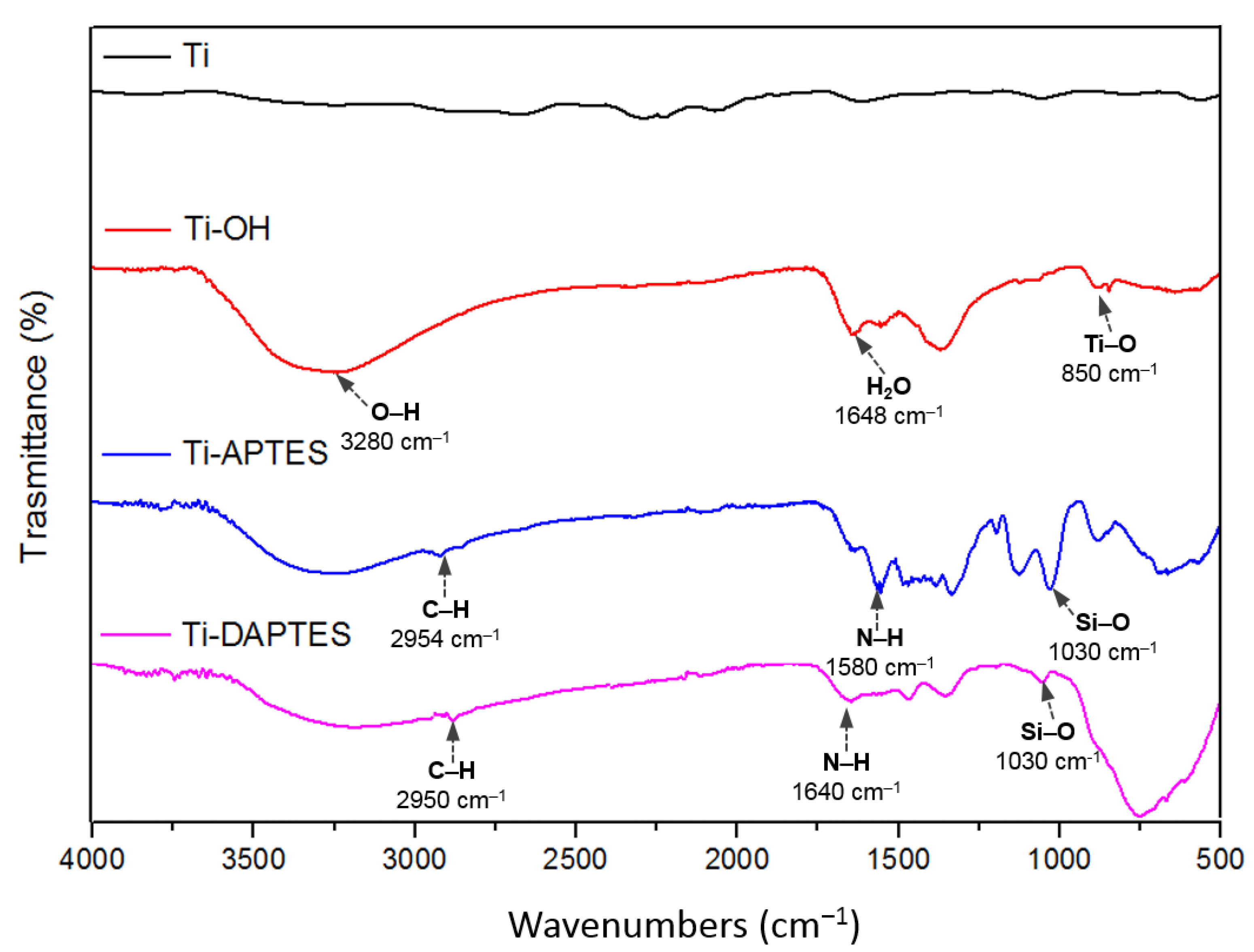 Materials 15 03283 g002
