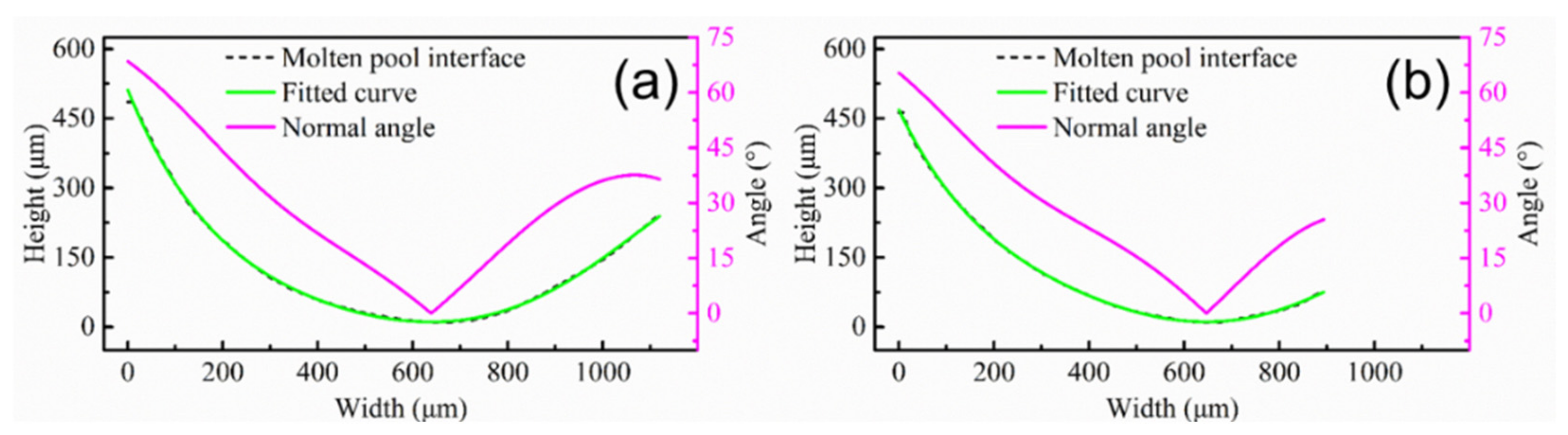 Materials 15 03286 g013