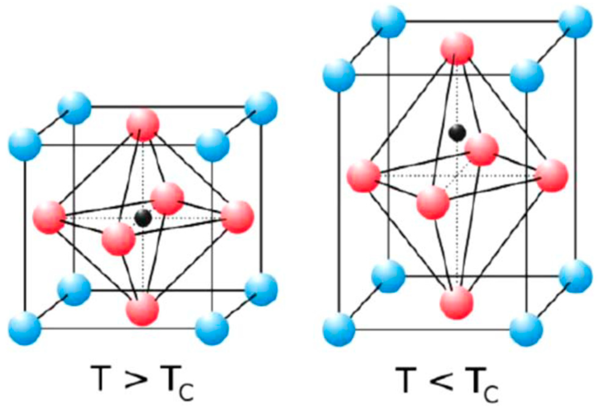 Materials 15 03288 g006
