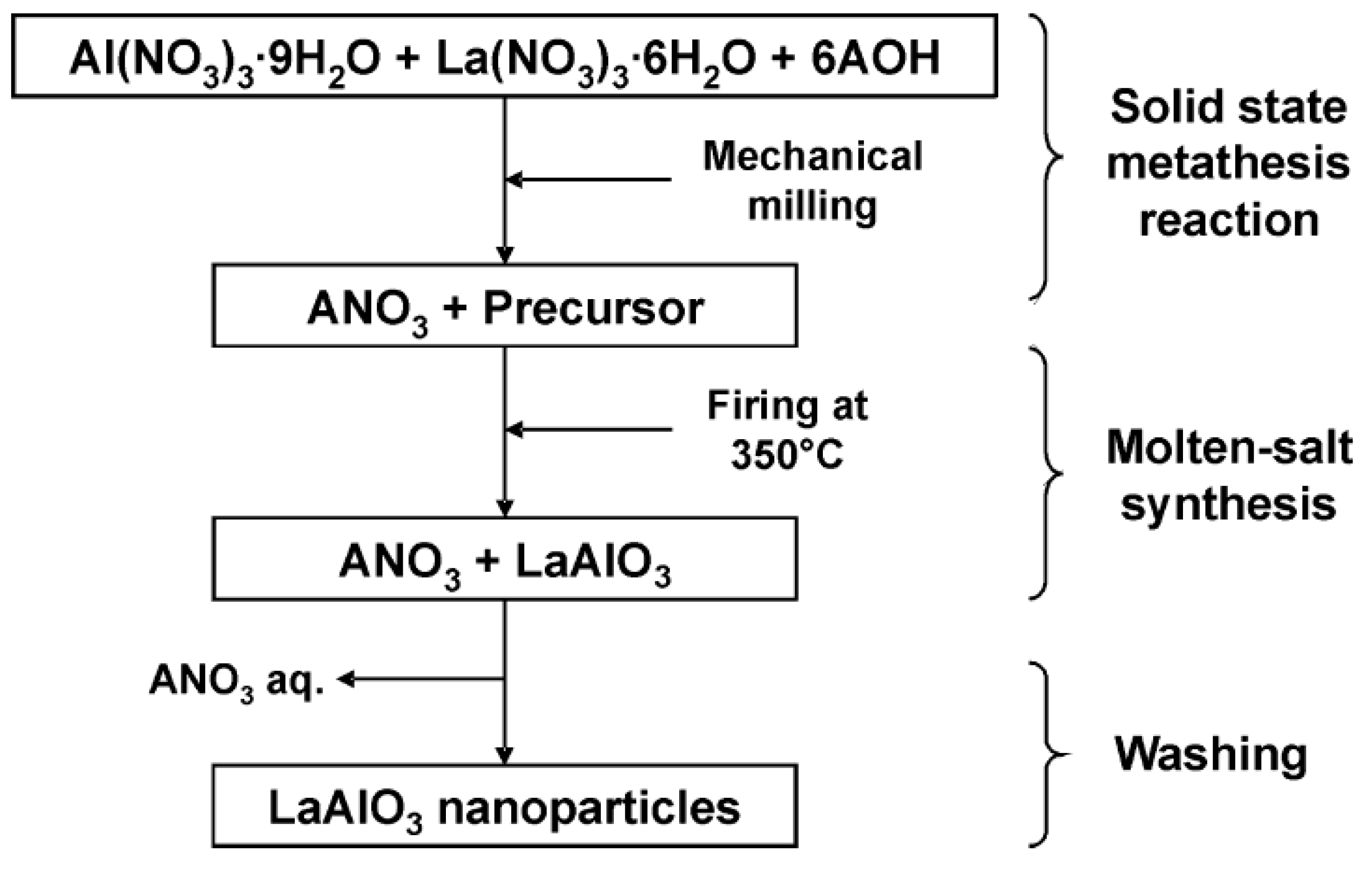 Materials 15 03288 g010