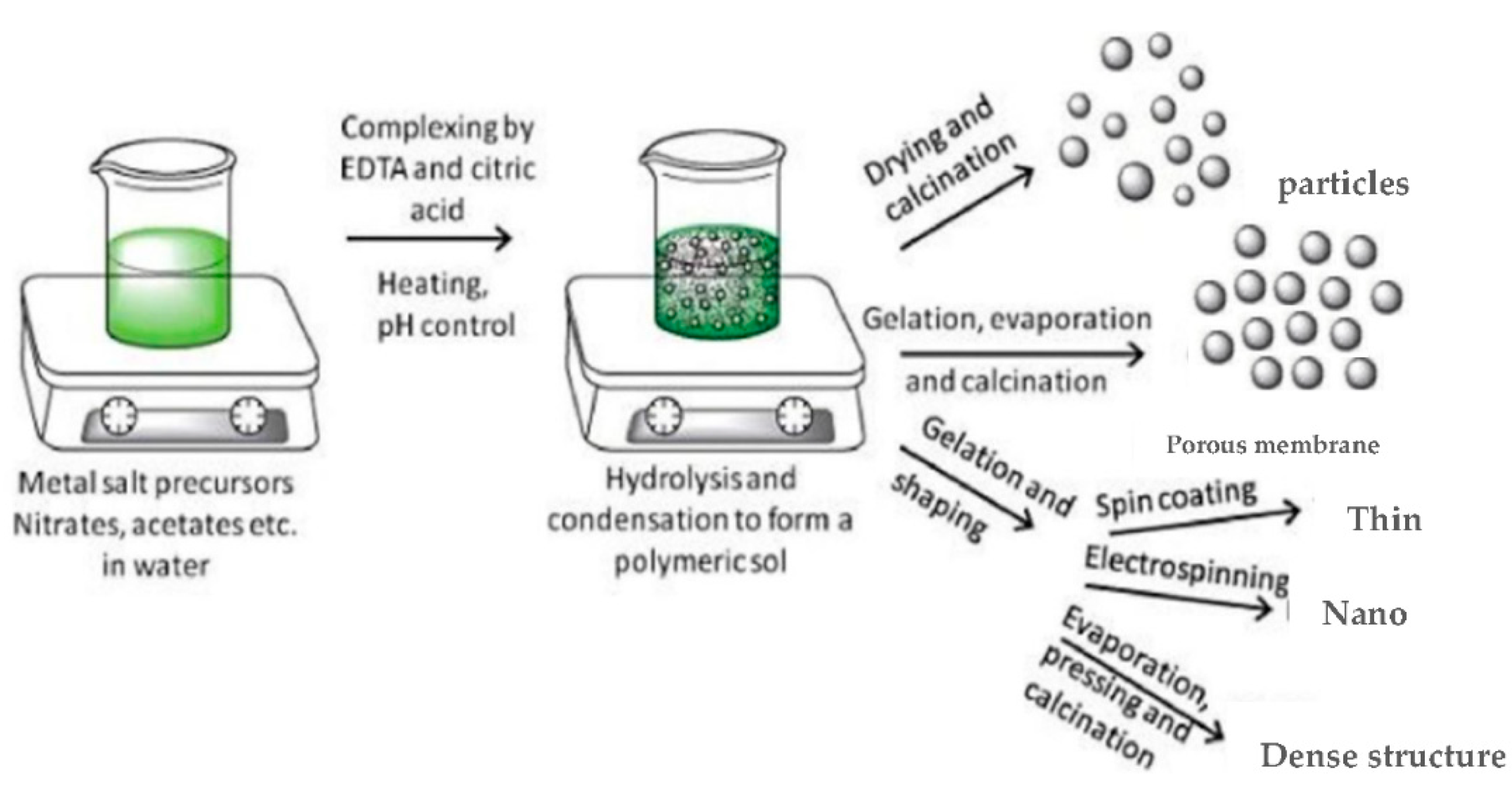 Materials 15 03288 g015
