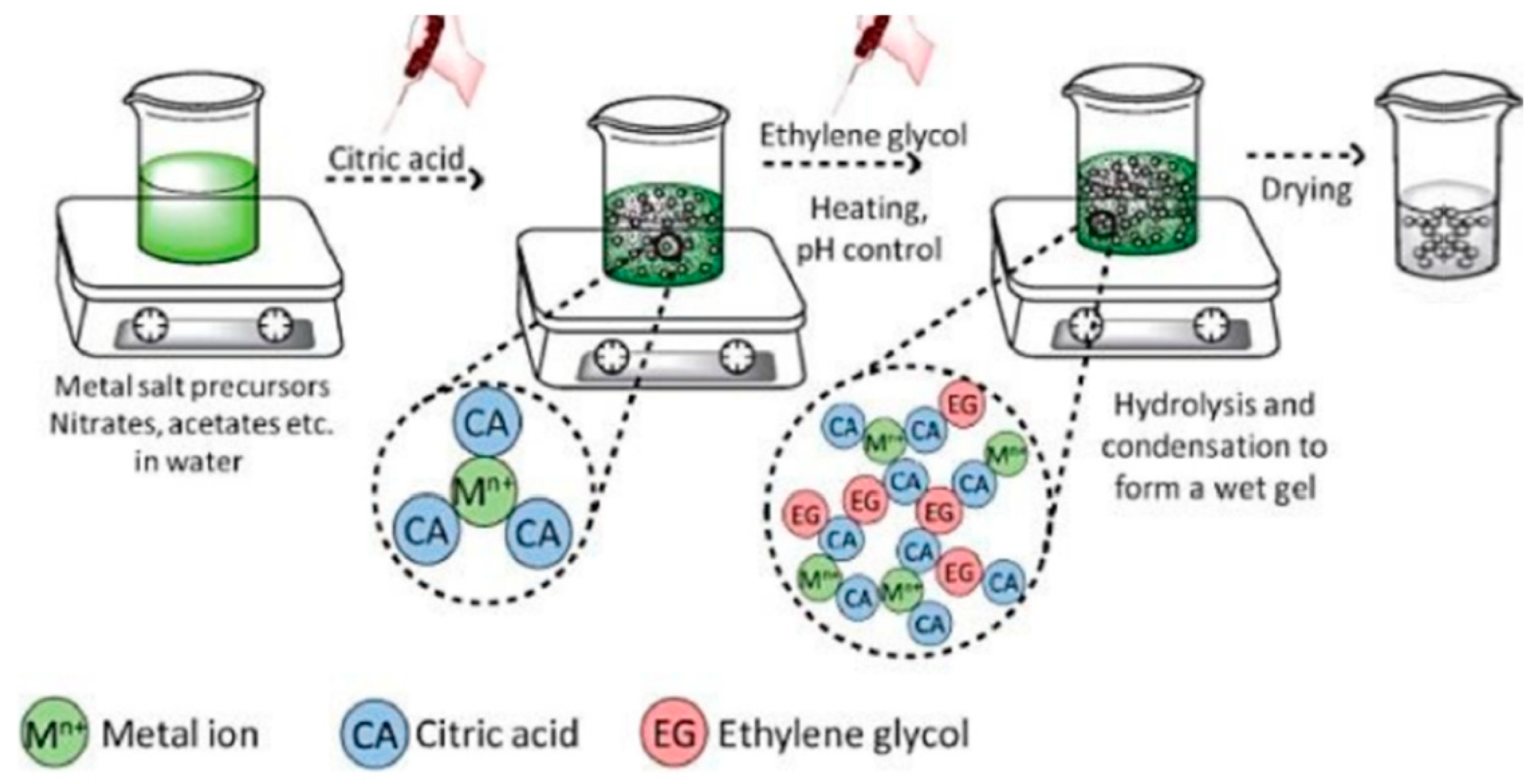 Materials 15 03288 g016