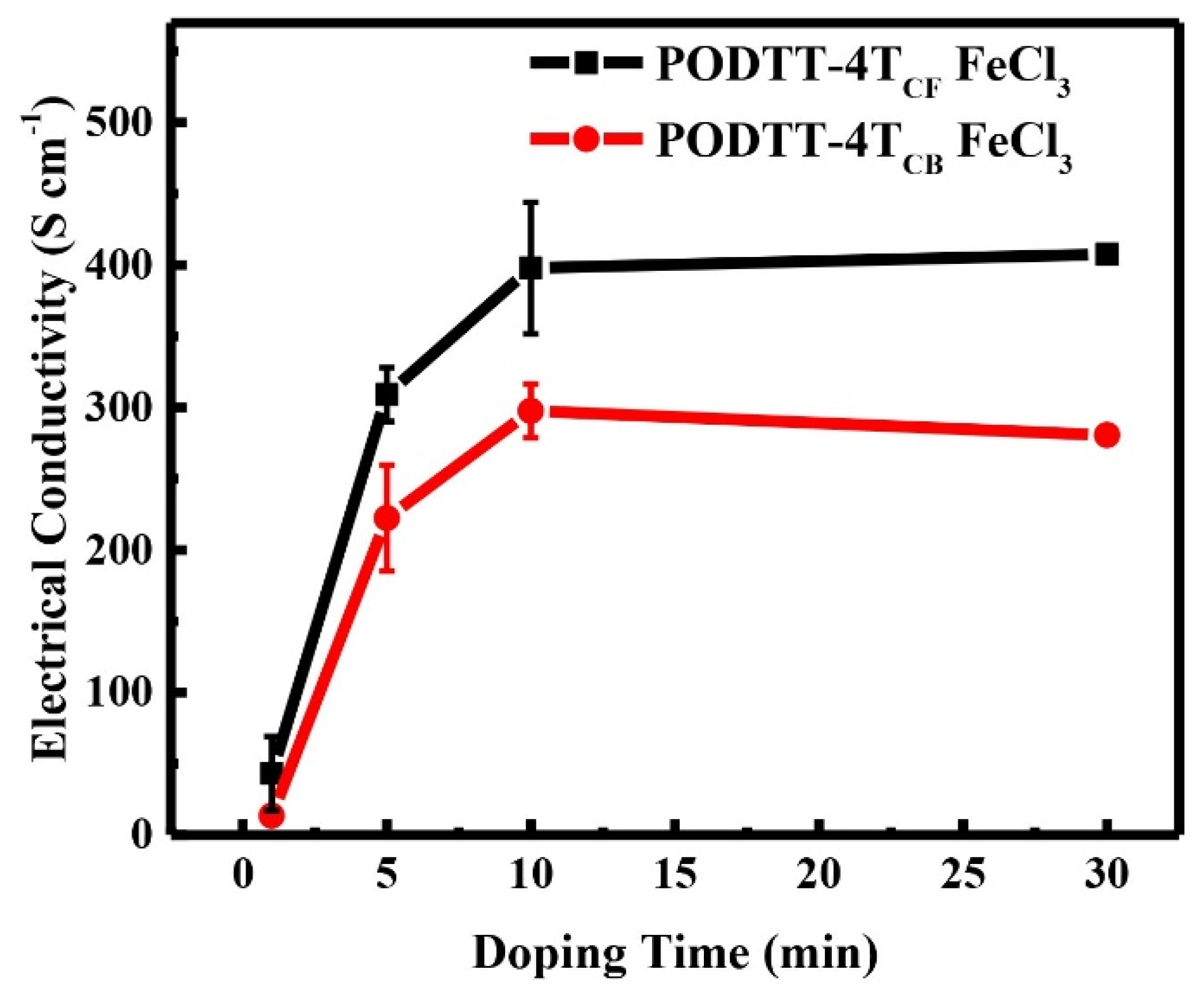 Materials 15 03293 g002
