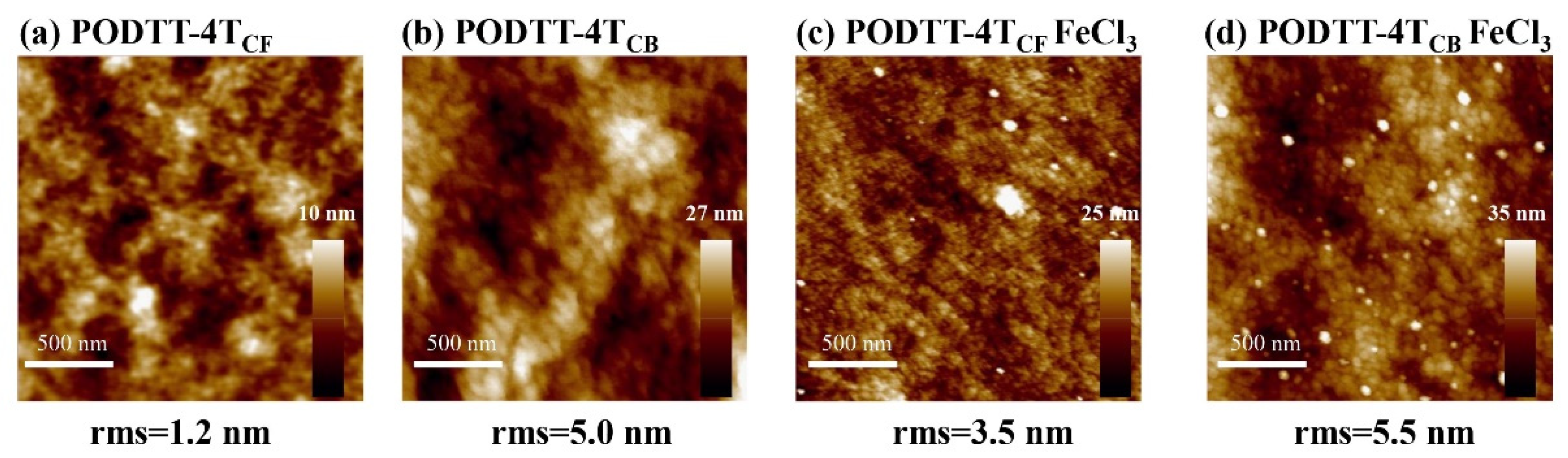 Materials 15 03293 g004