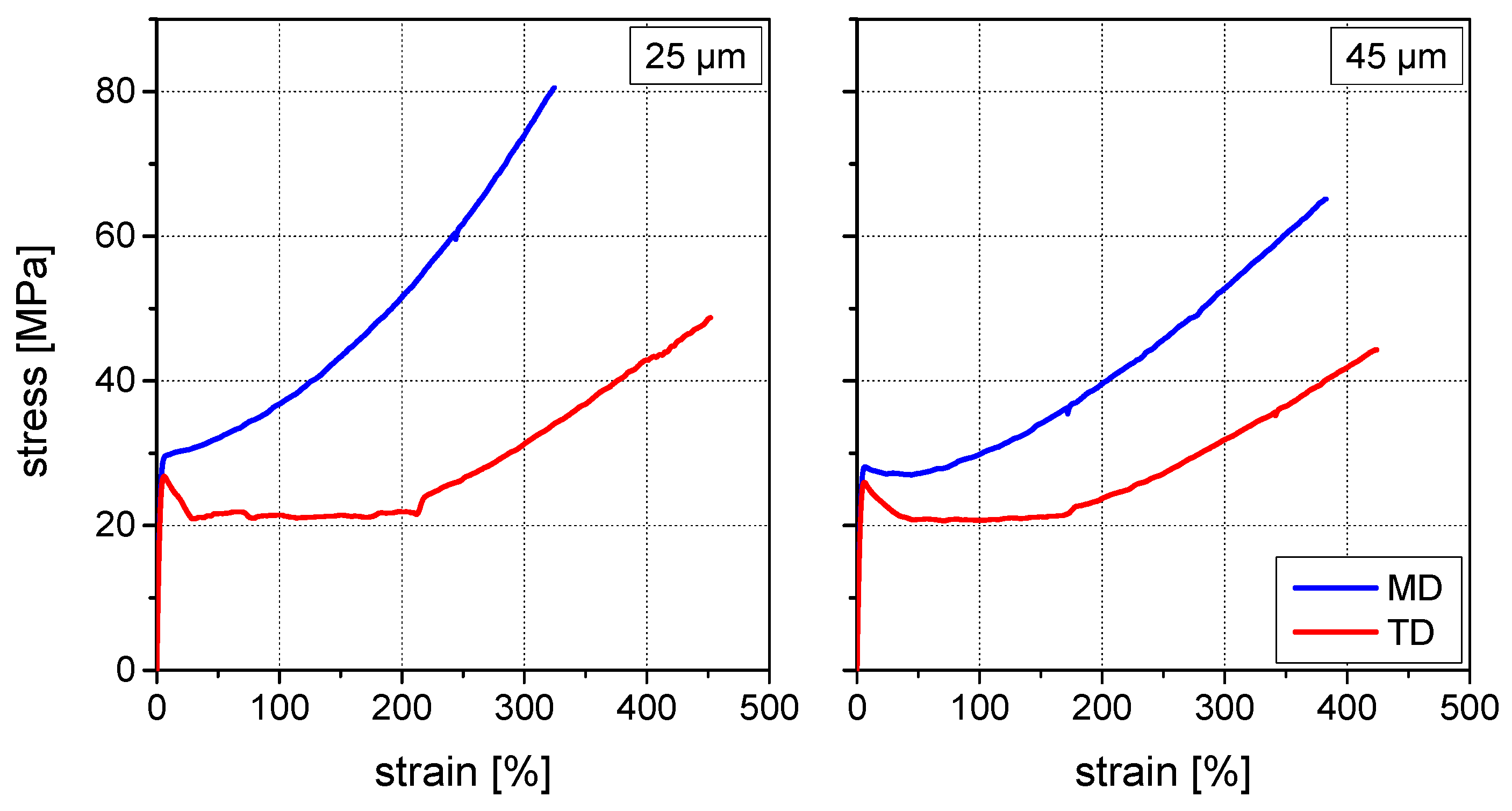 Materials 15 03294 g005