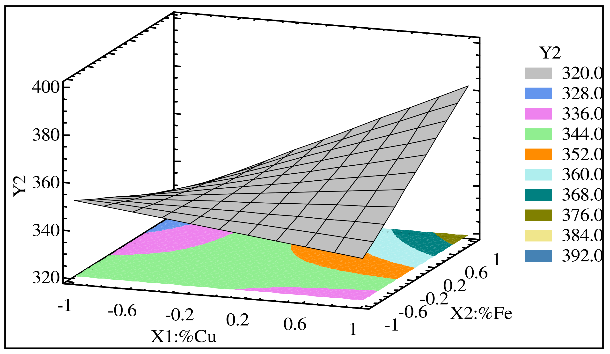 Materials 15 03297 g003