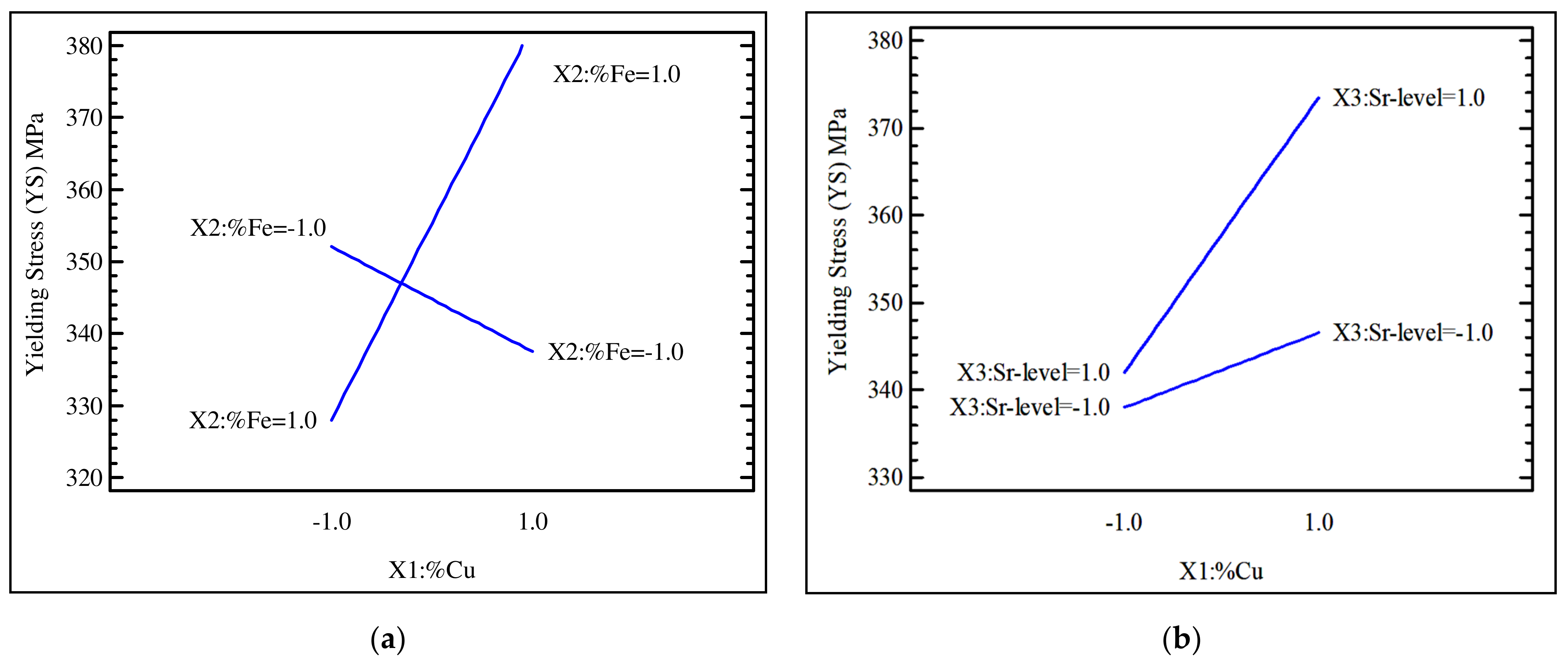 Materials 15 03297 g004