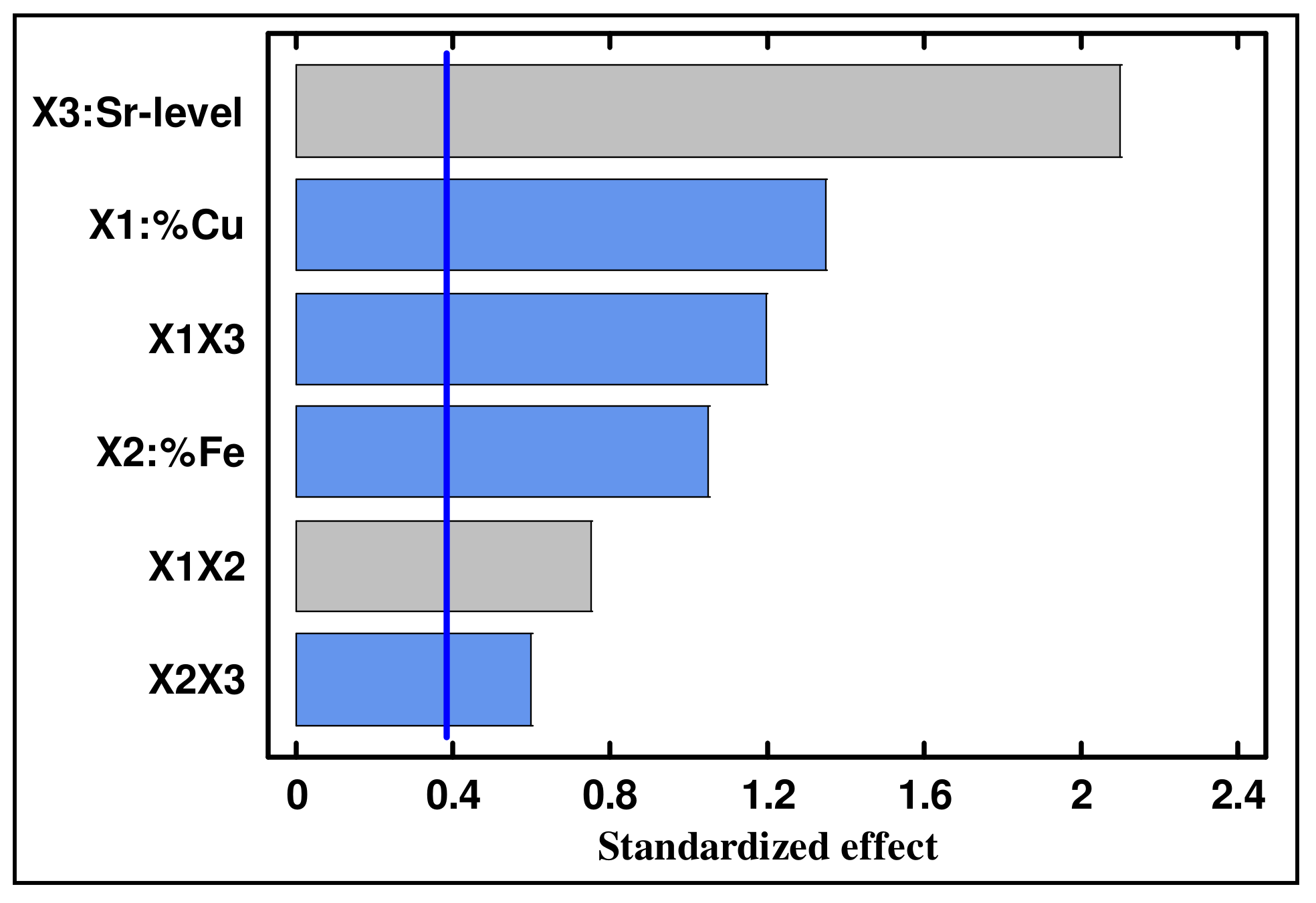 Materials 15 03297 g005