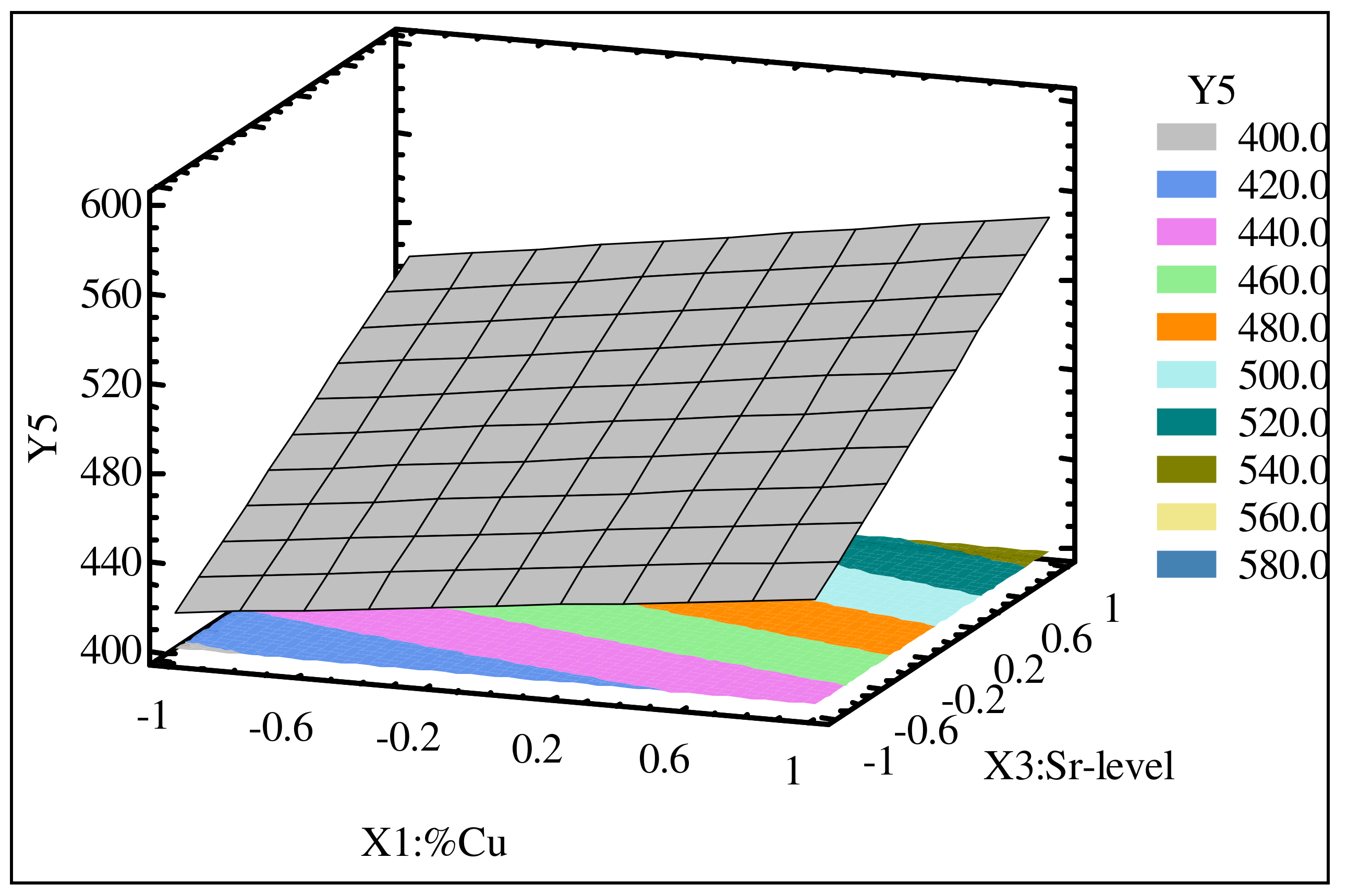Materials 15 03297 g007