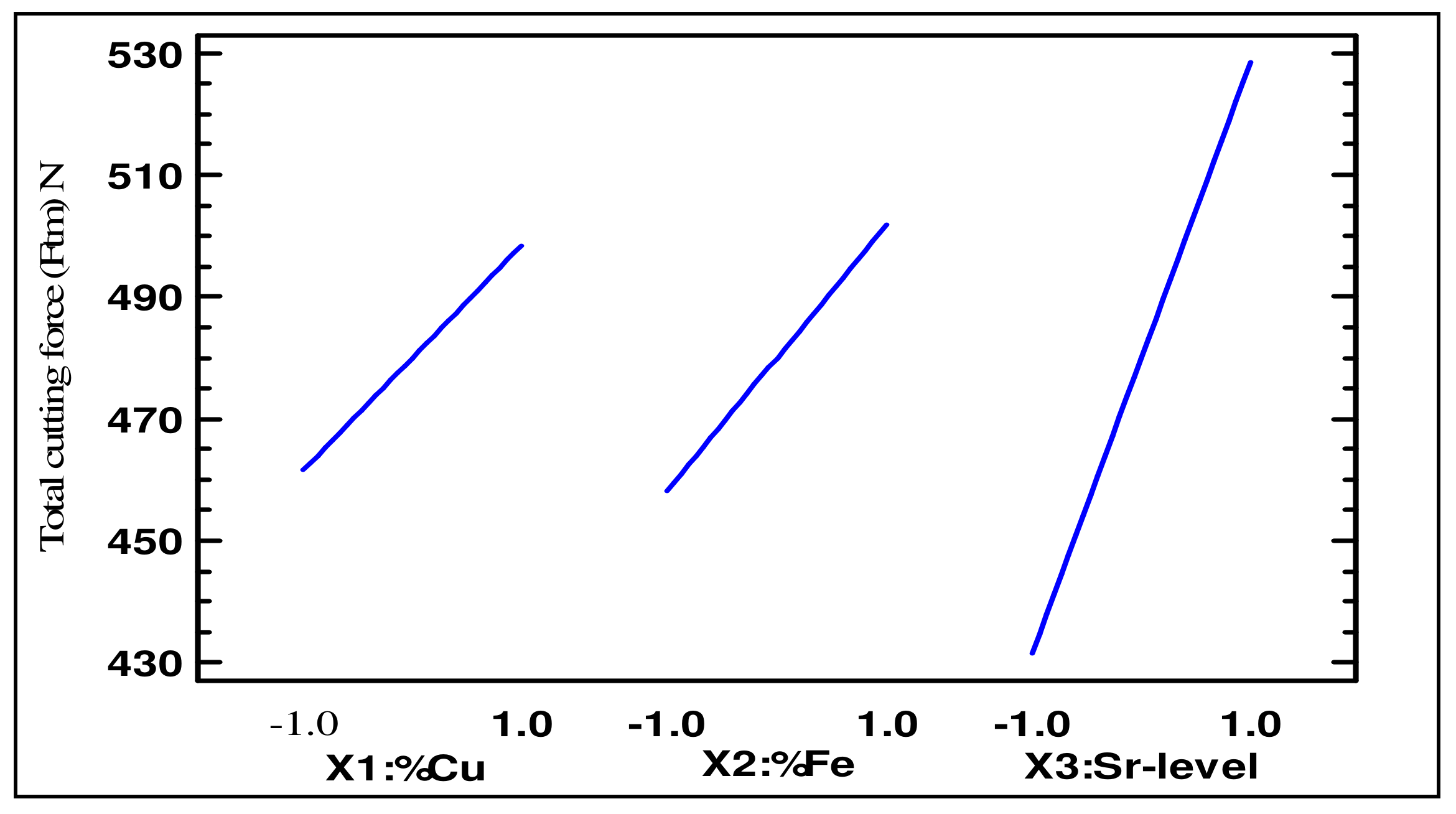 Materials 15 03297 g008