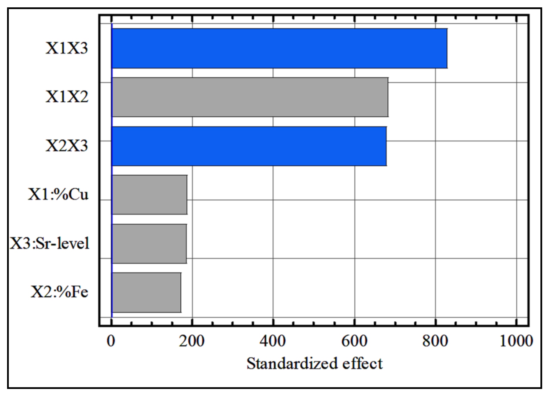 Materials 15 03297 g009
