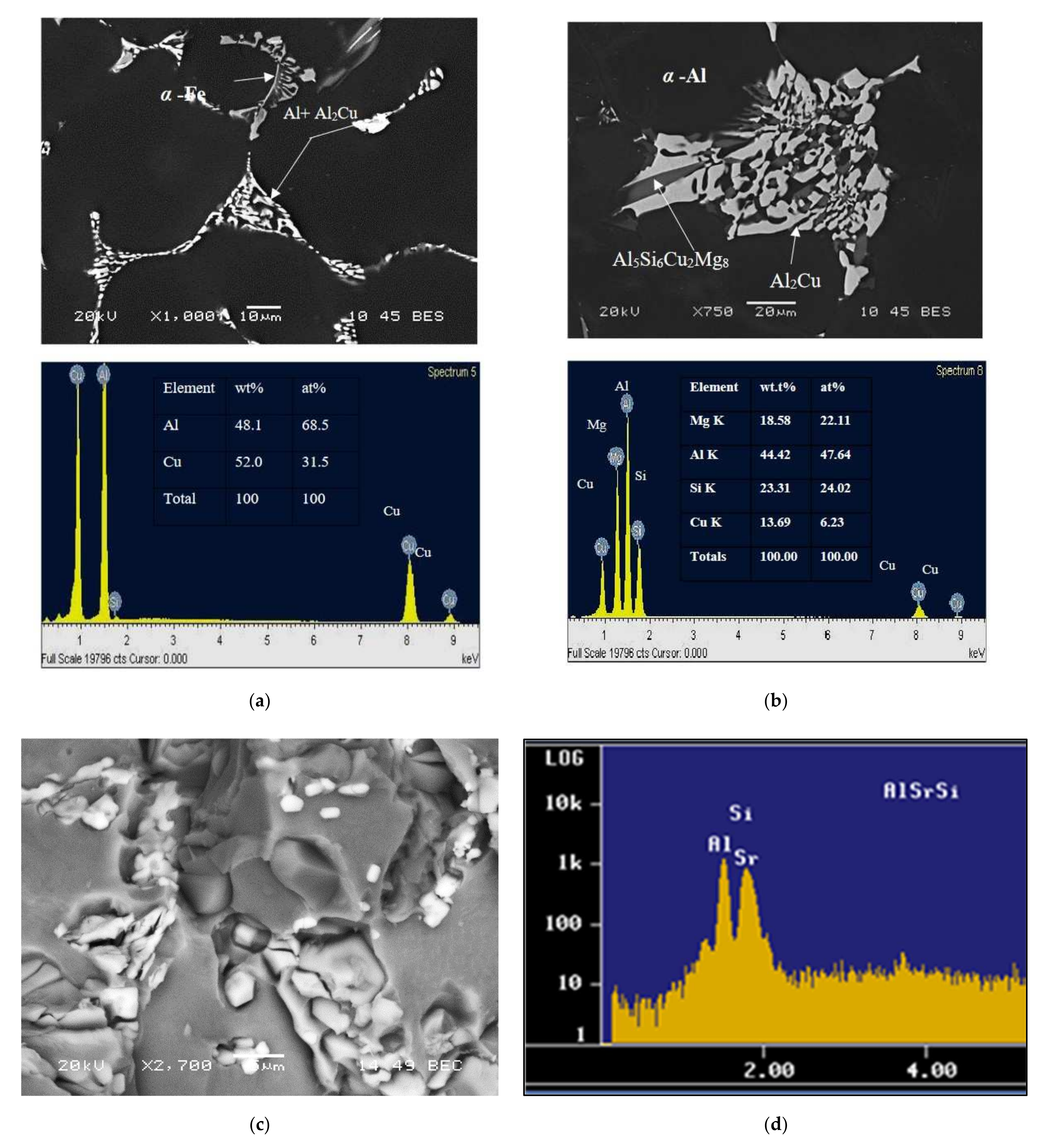 Materials 15 03297 g012