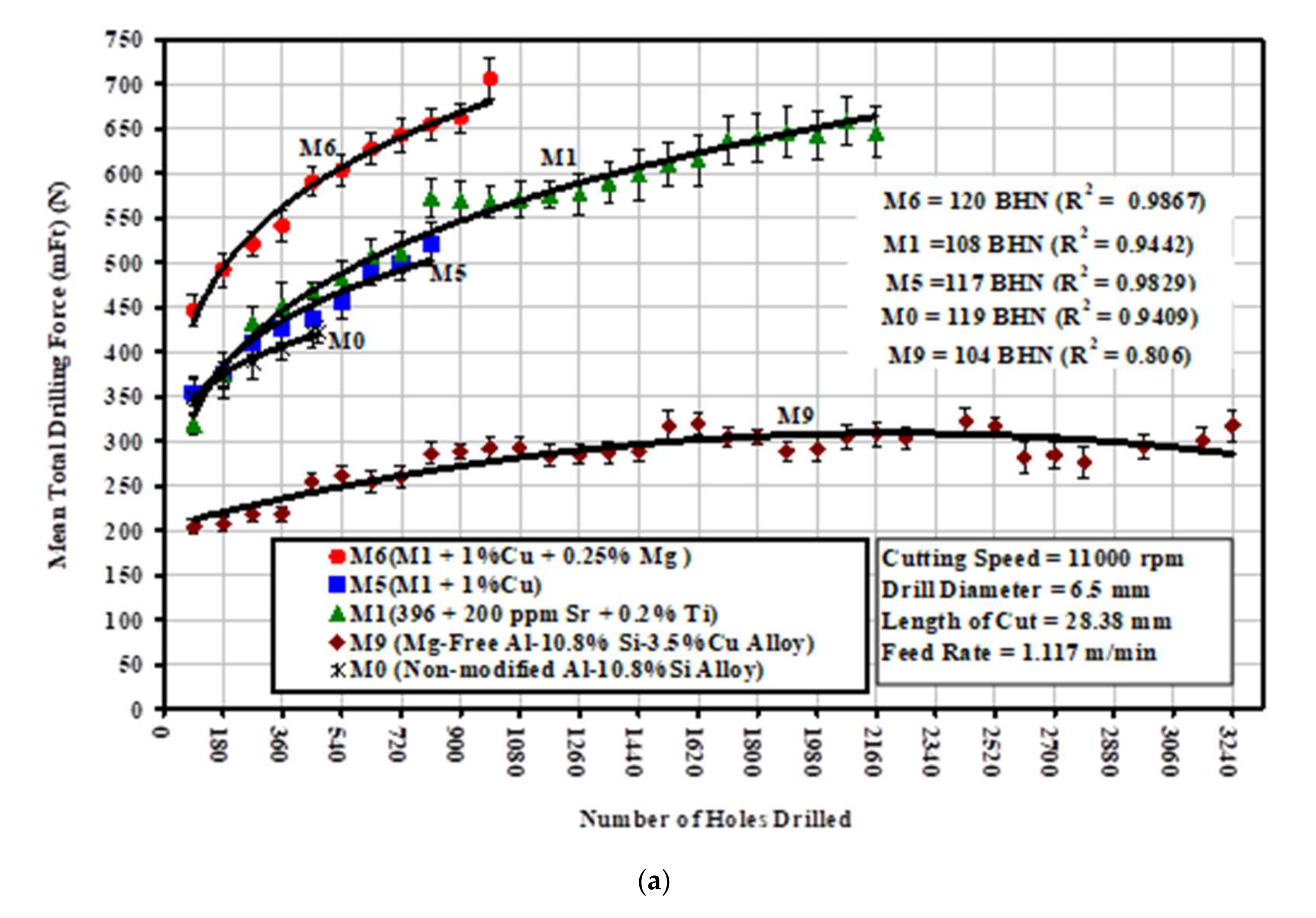 Materials 15 03297 g014a