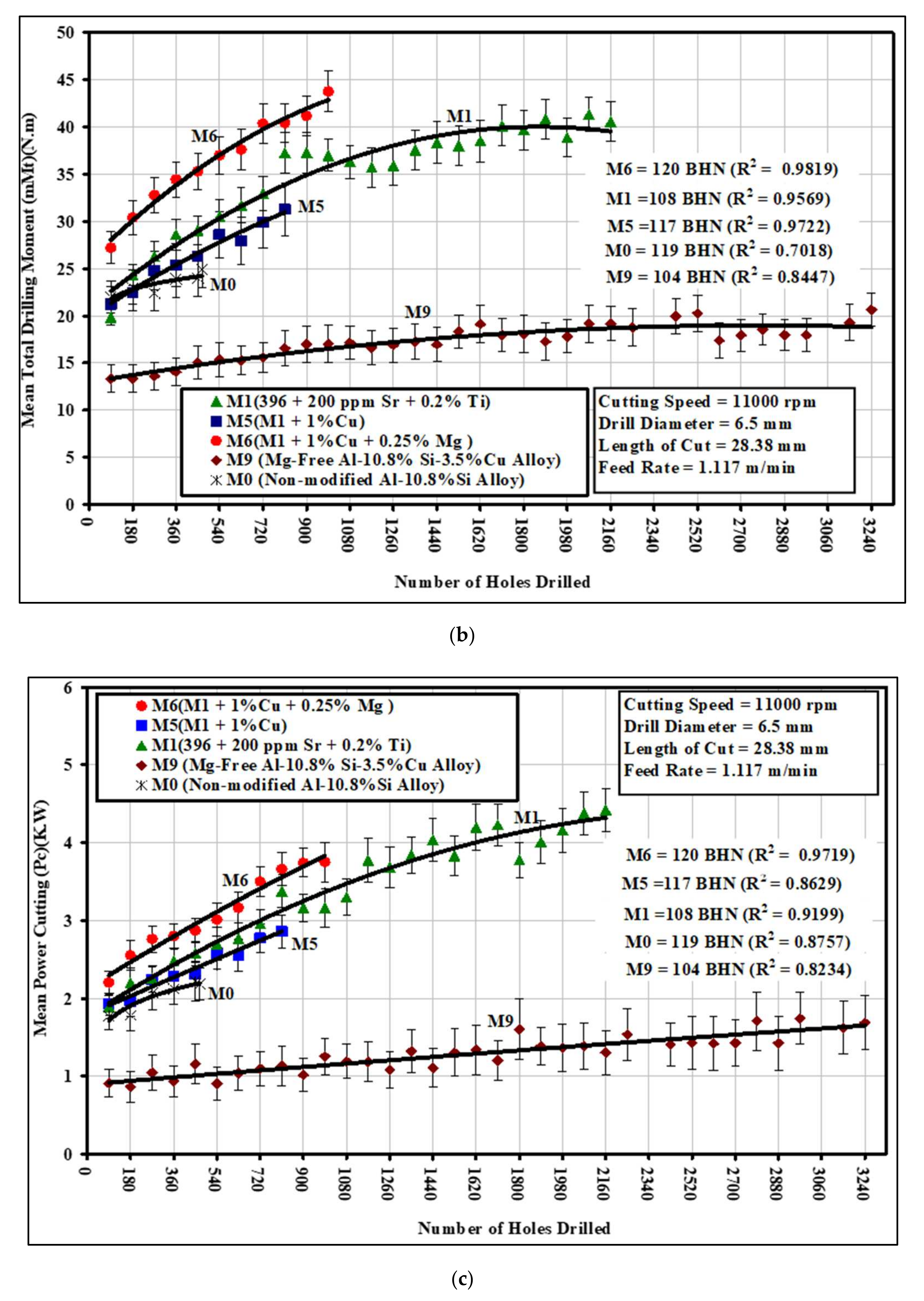 Materials 15 03297 g014b