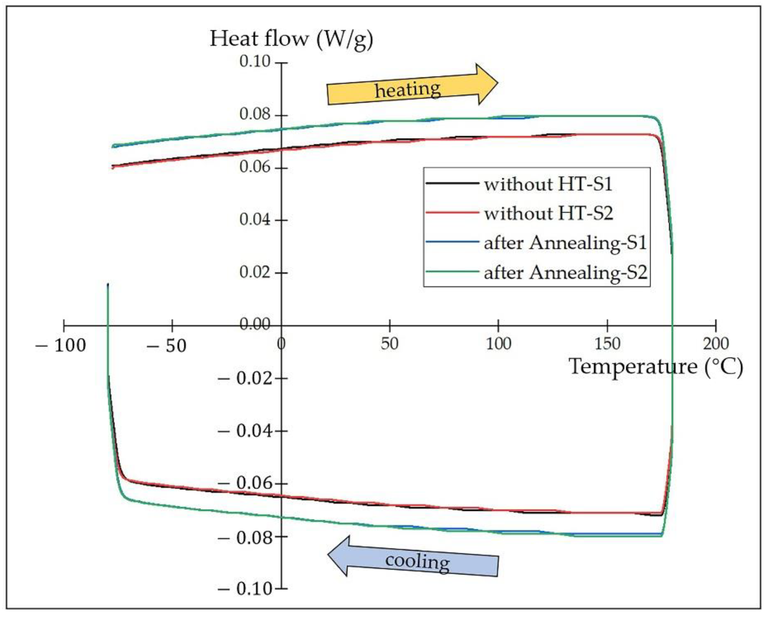Materials 15 03298 g008