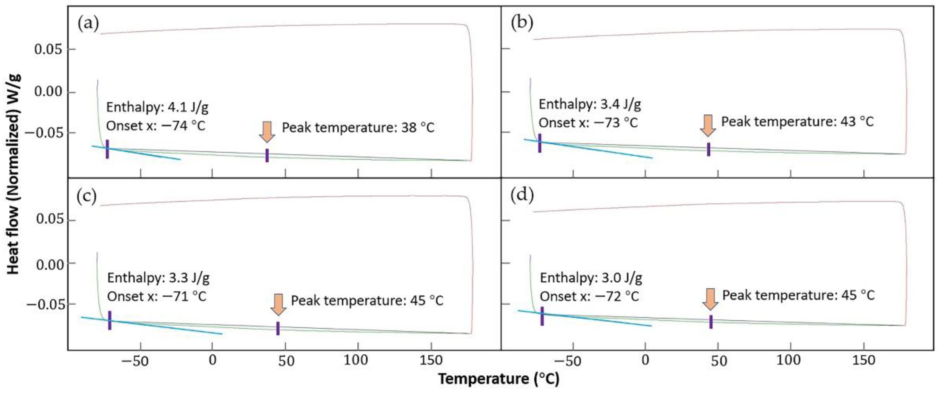 Materials 15 03298 g009