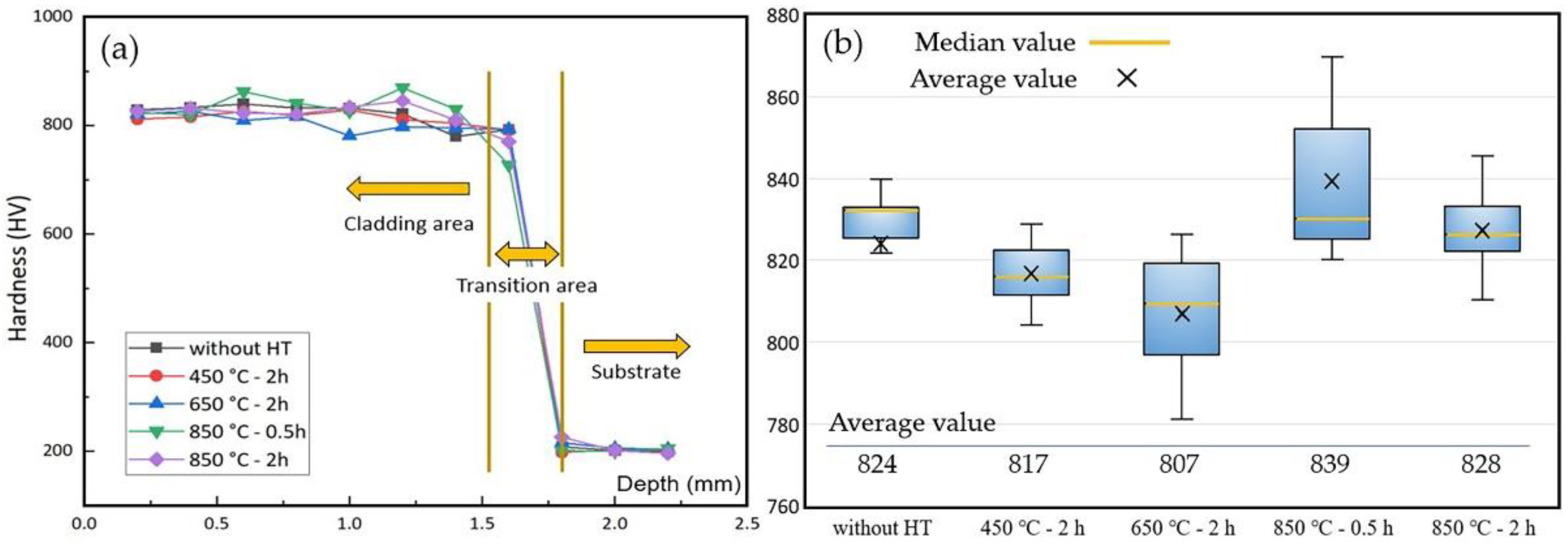 Materials 15 03298 g010