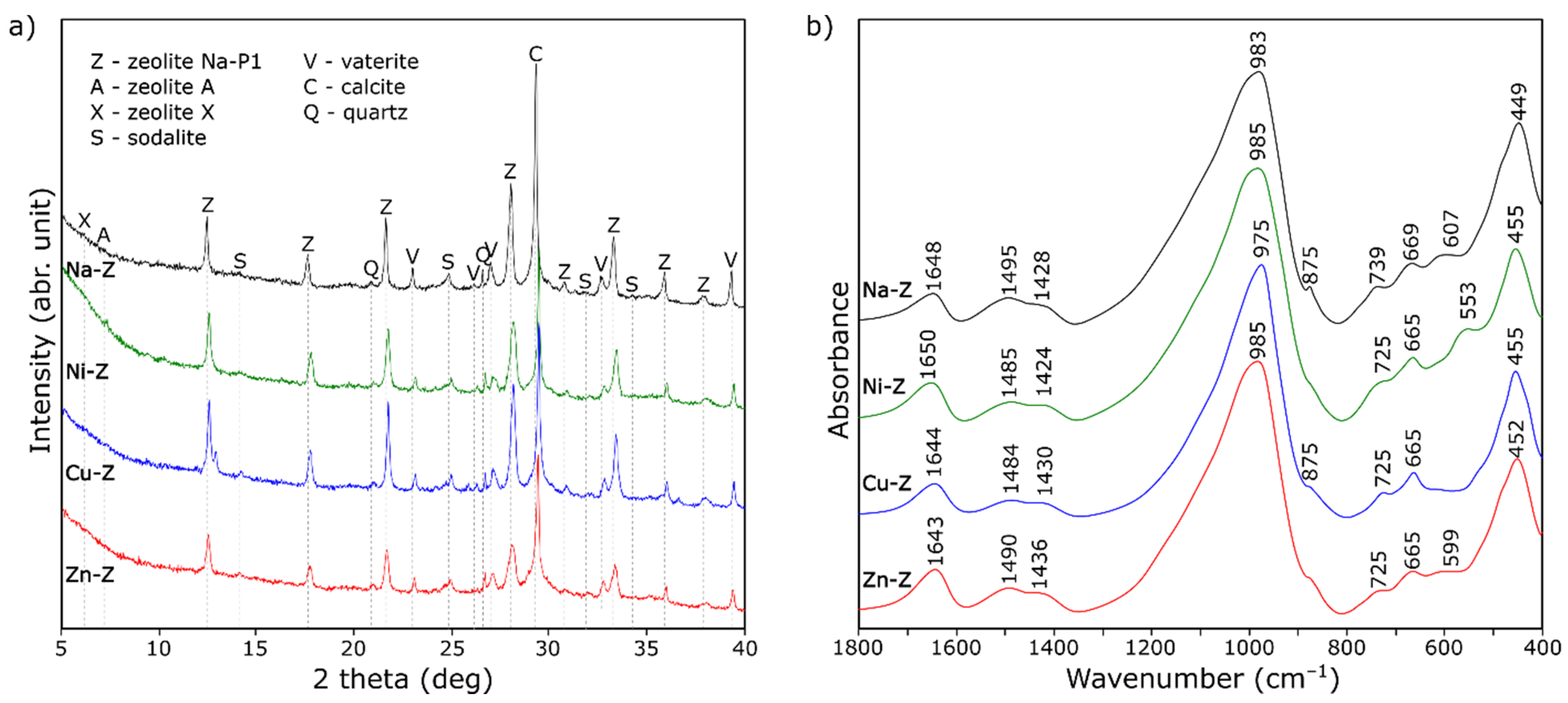 Materials 15 03305 g002
