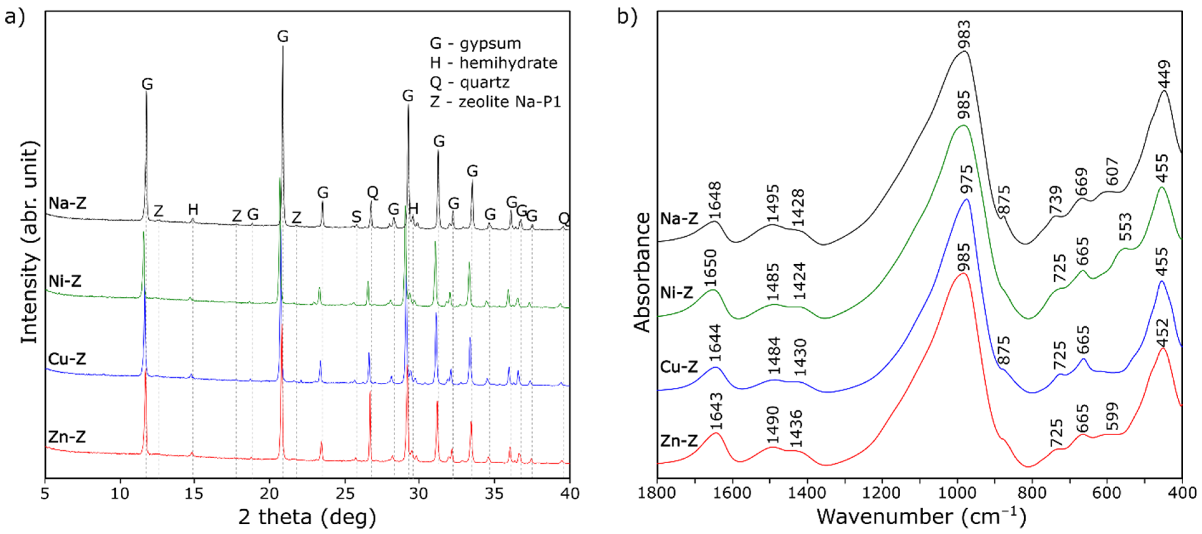 Materials 15 03305 g004