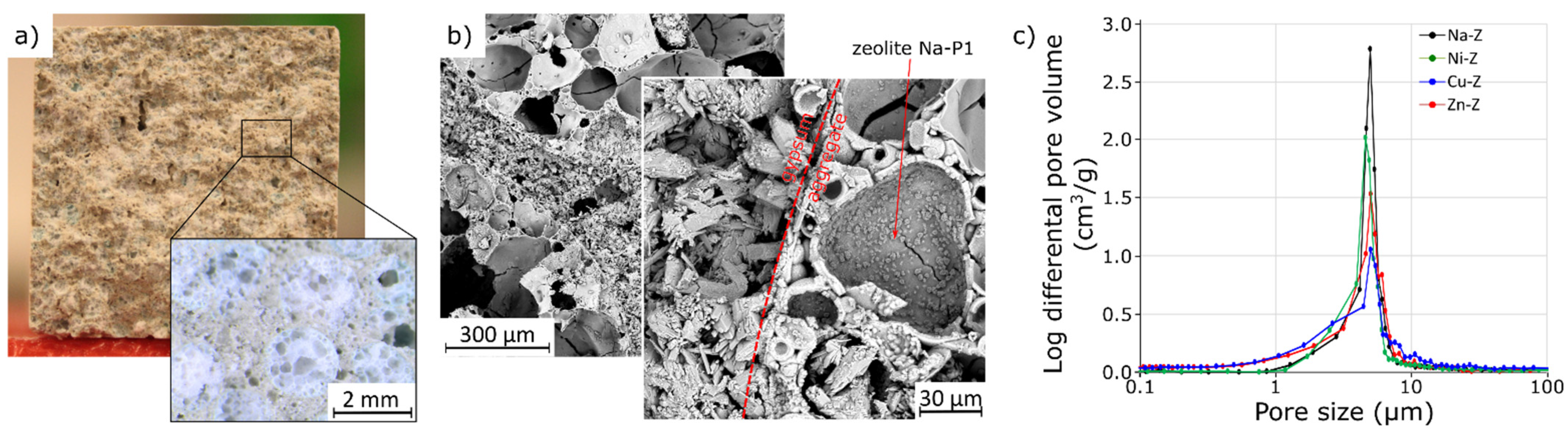 Materials 15 03305 g005