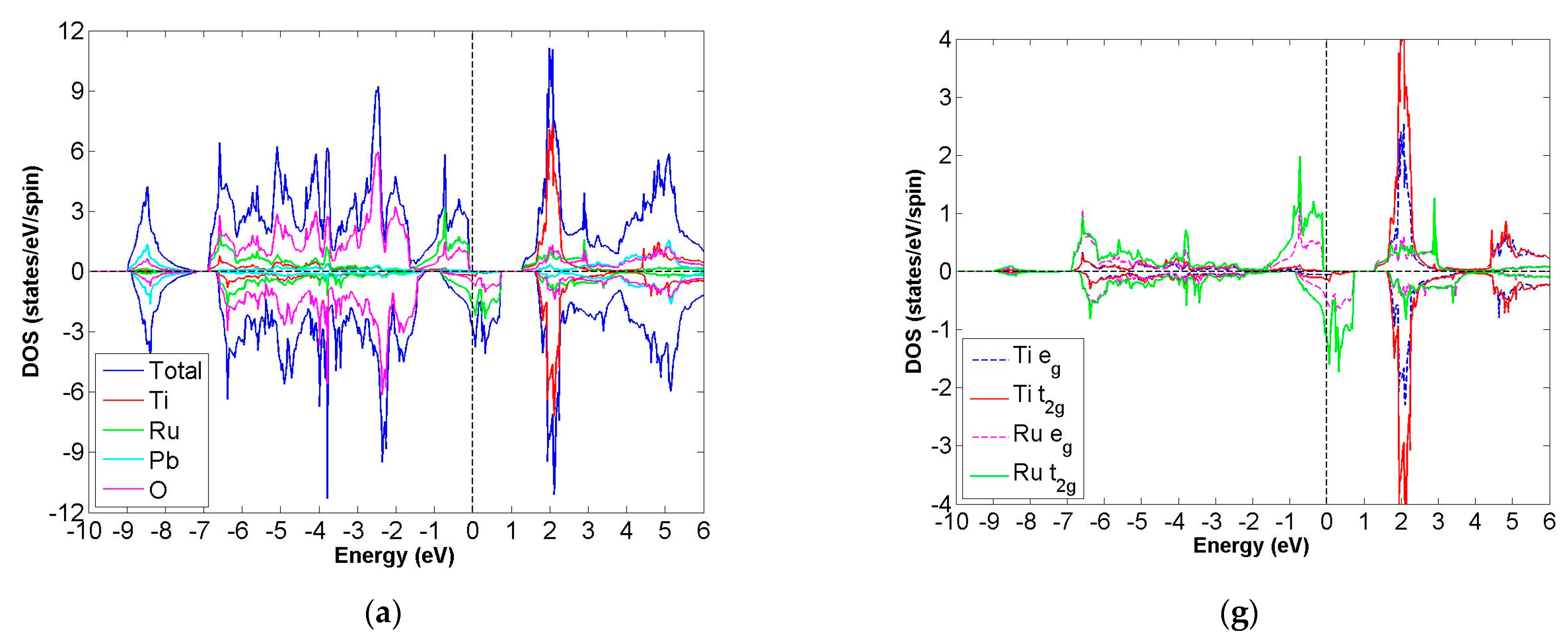 Materials 15 03311 g005a