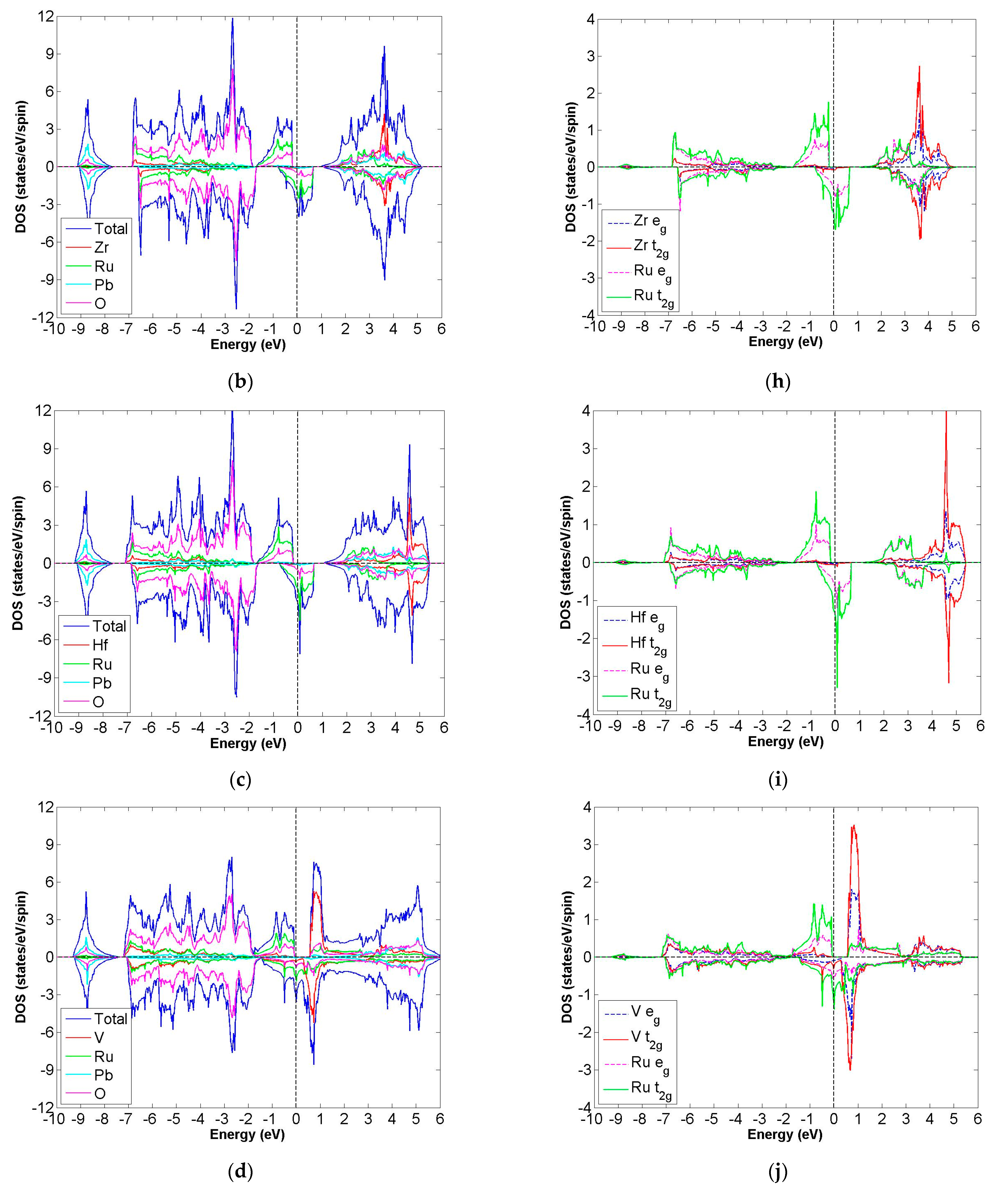 Materials 15 03311 g005b