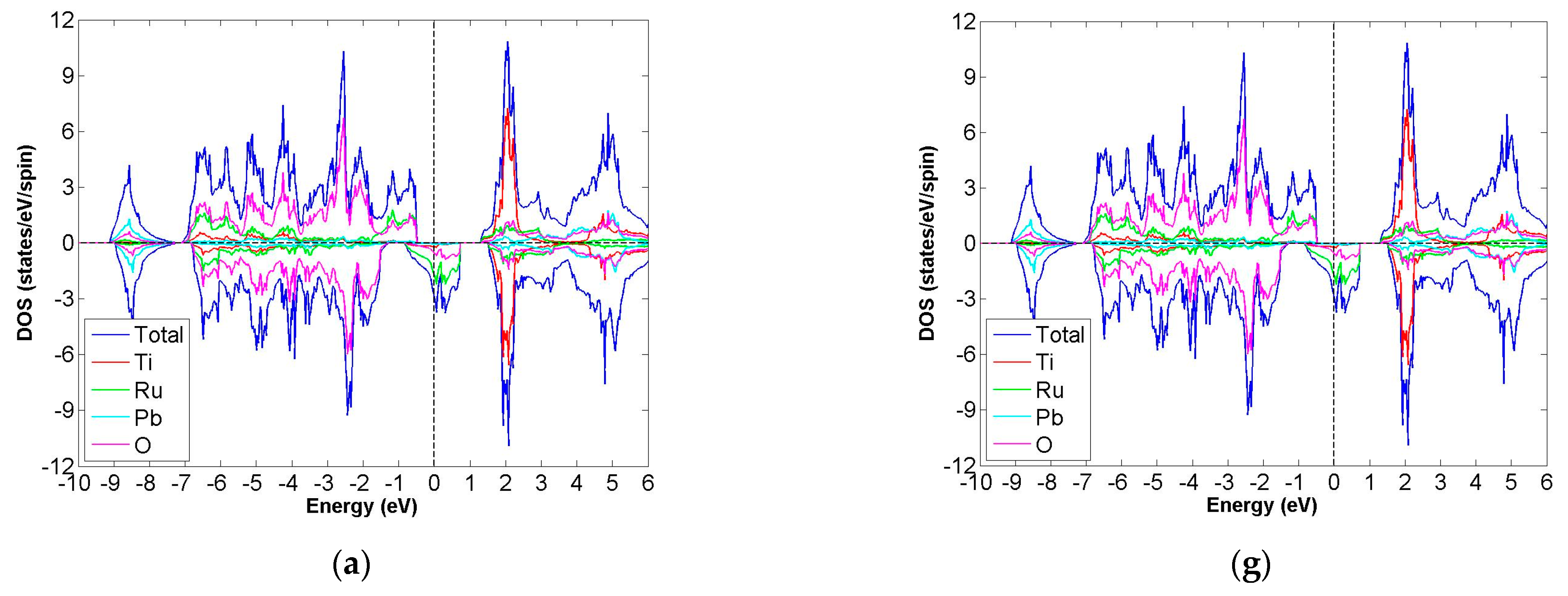 Materials 15 03311 g006a