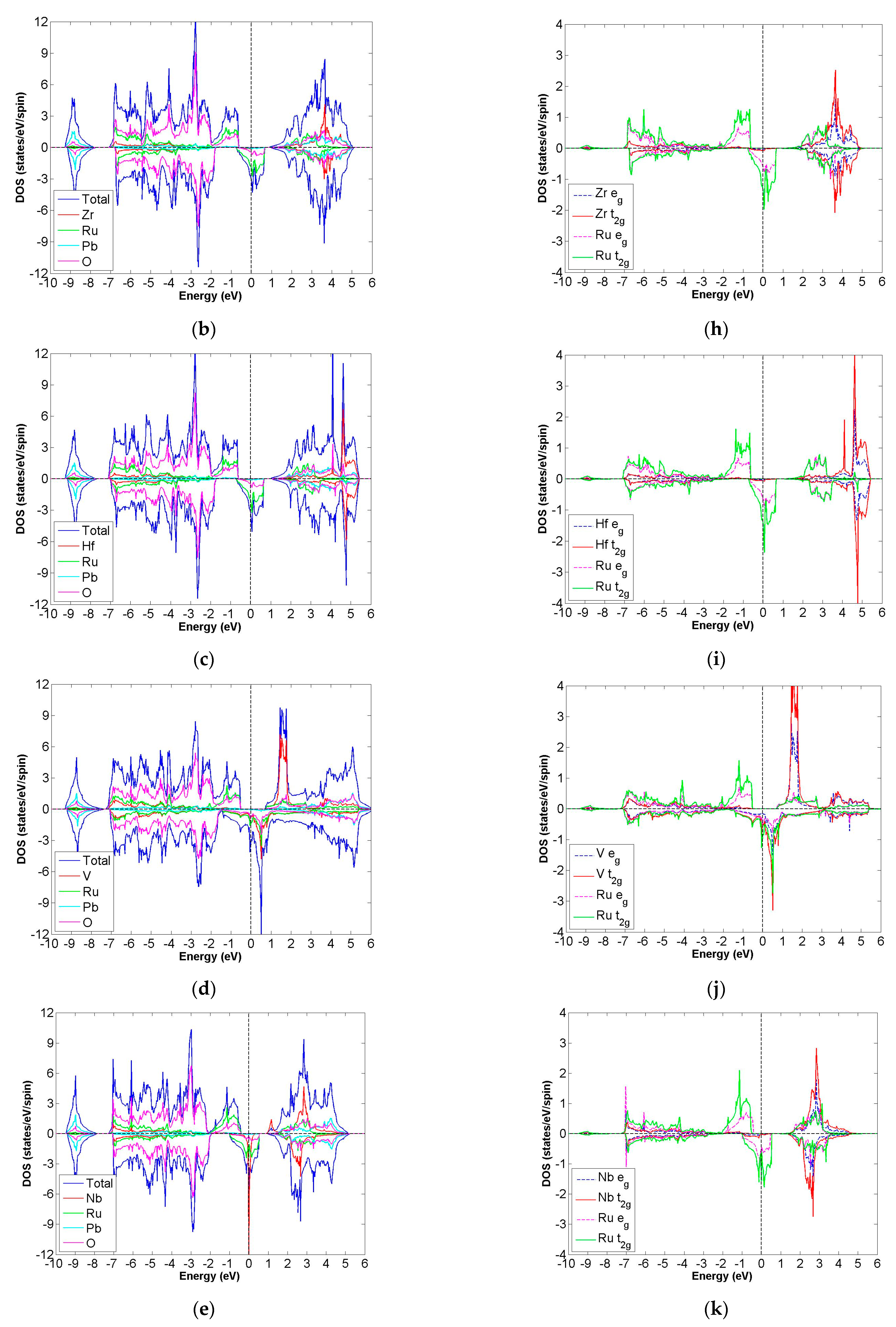Materials 15 03311 g006b