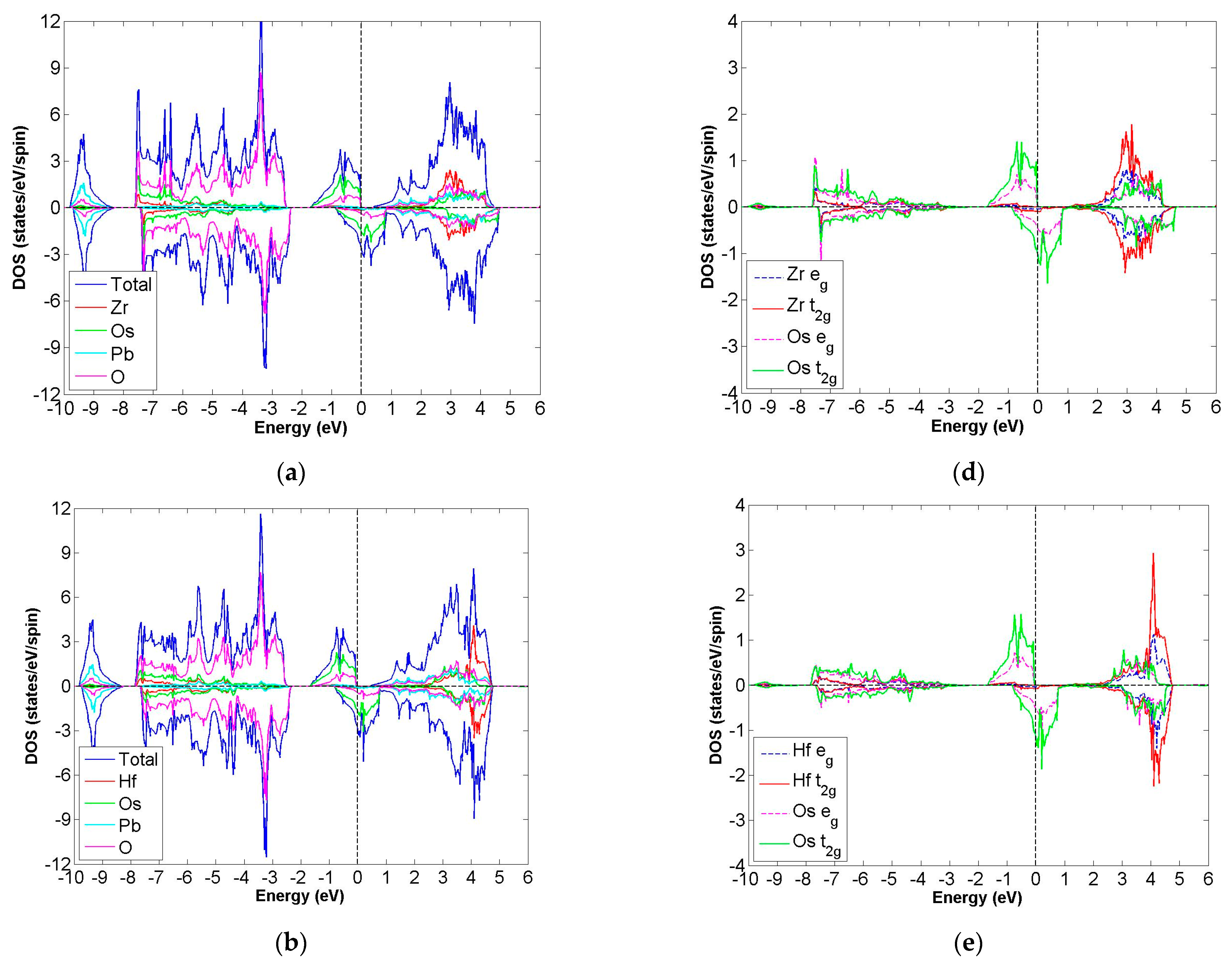Materials 15 03311 g007a