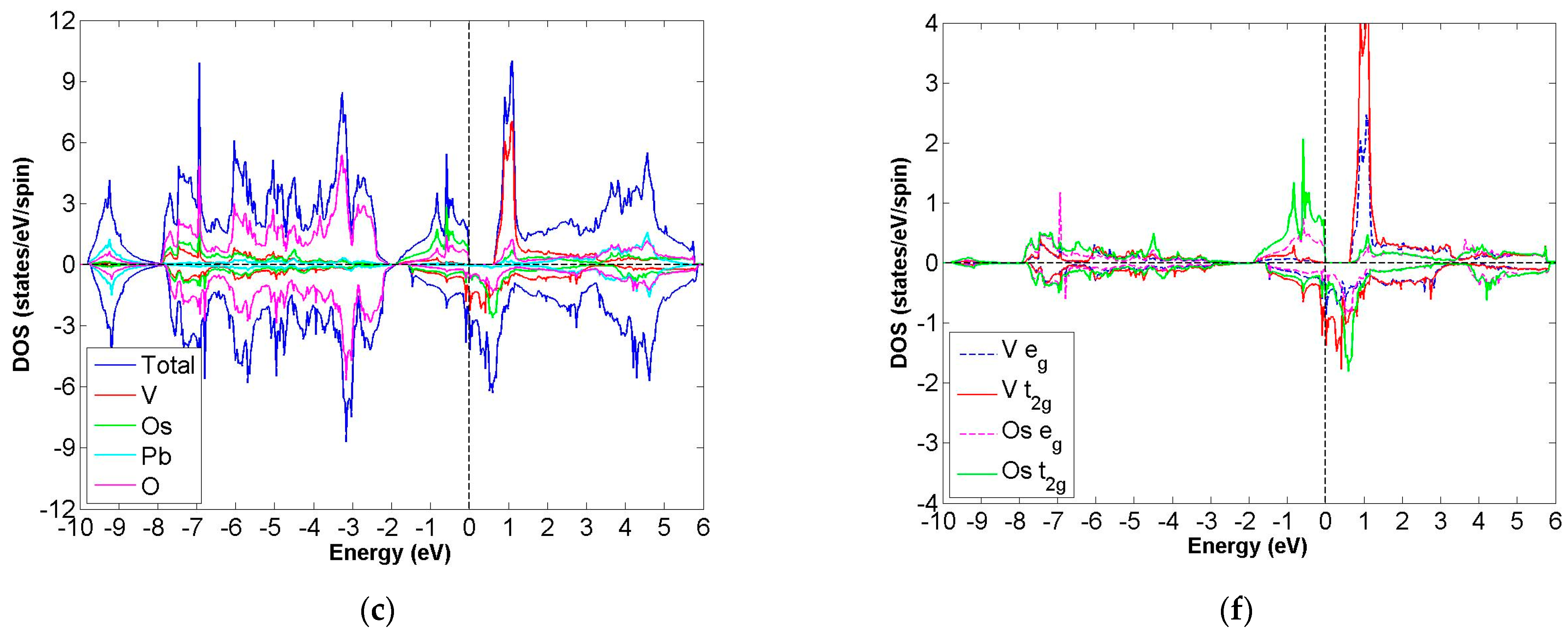 Materials 15 03311 g007b