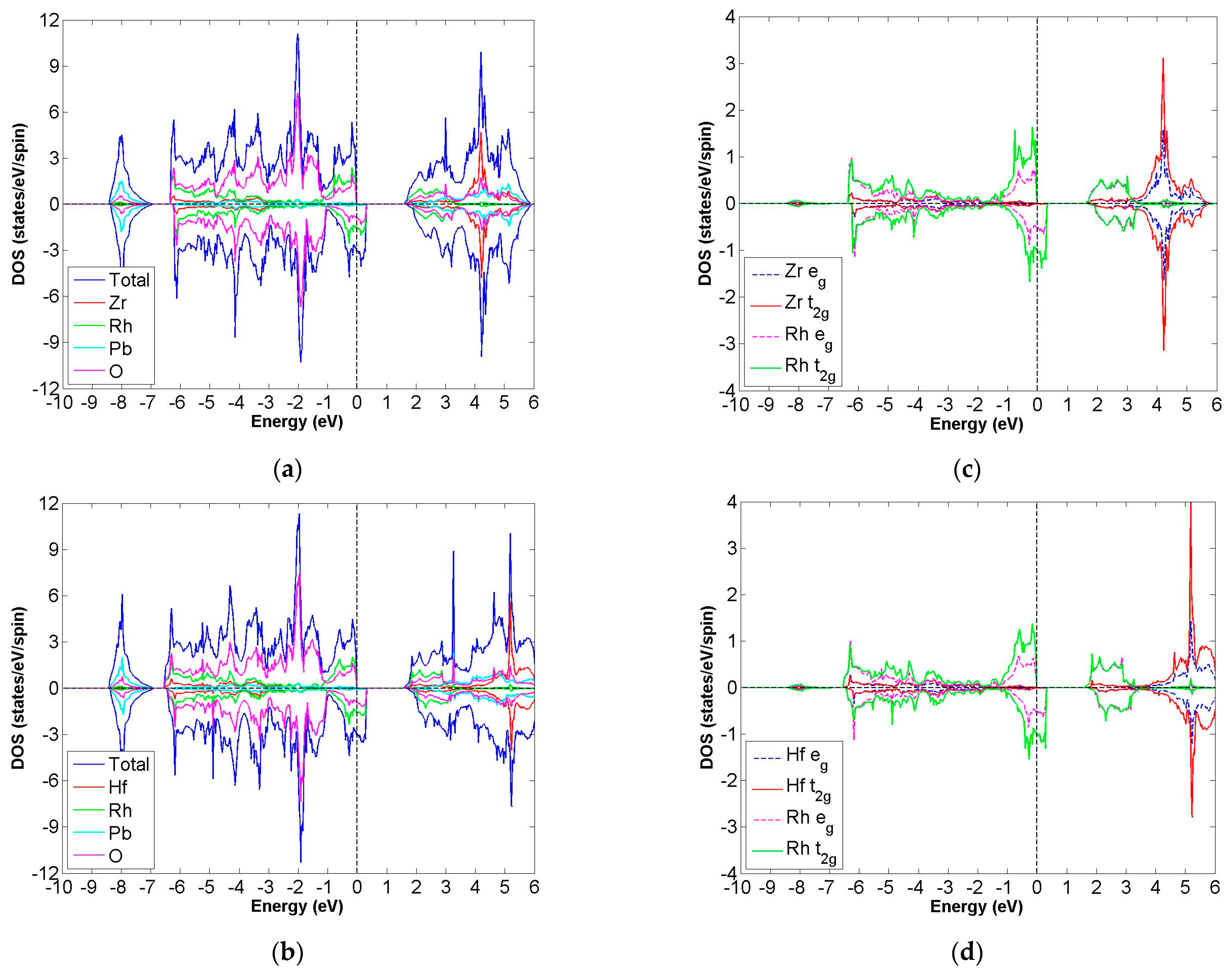 Materials 15 03311 g009