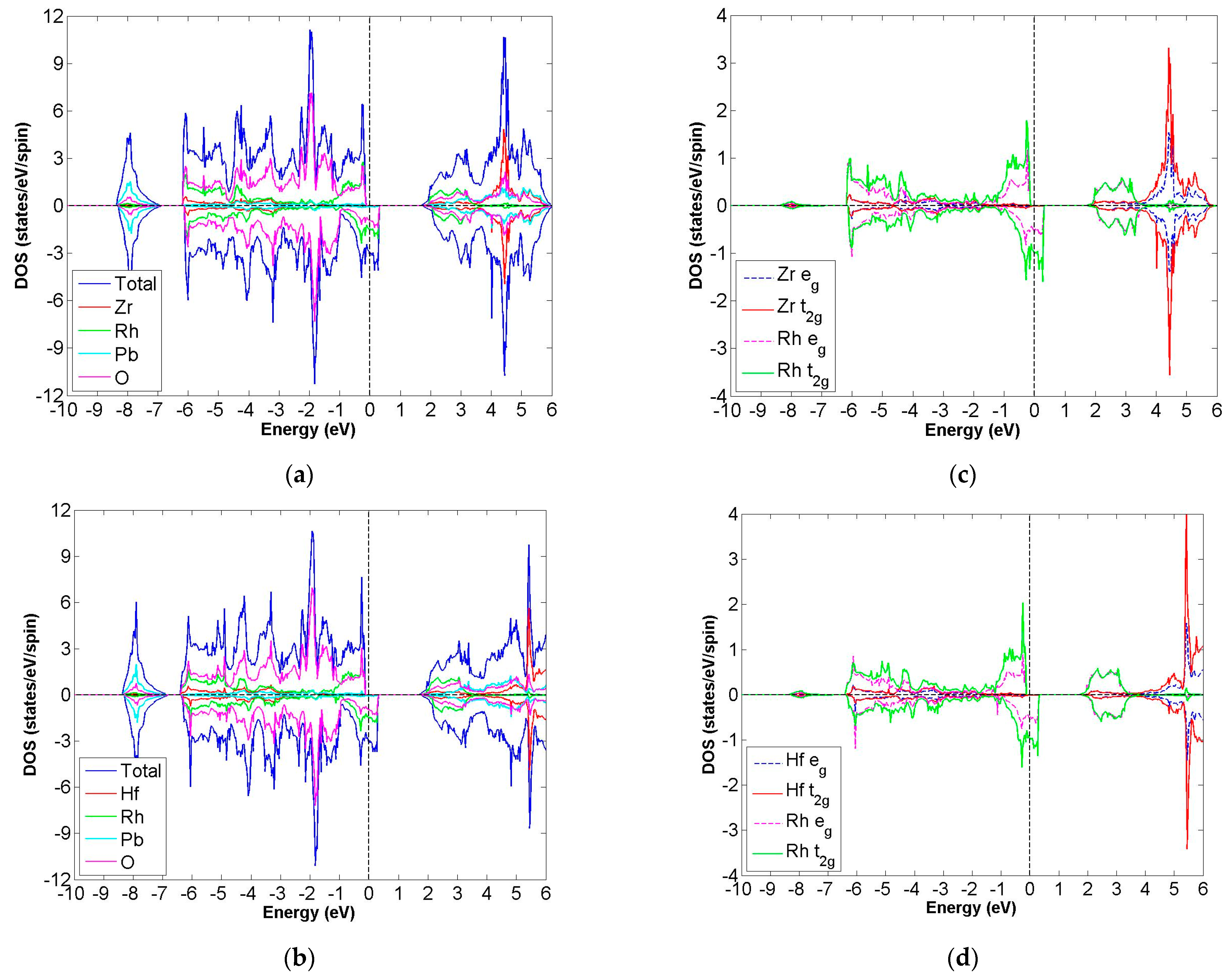 Materials 15 03311 g010