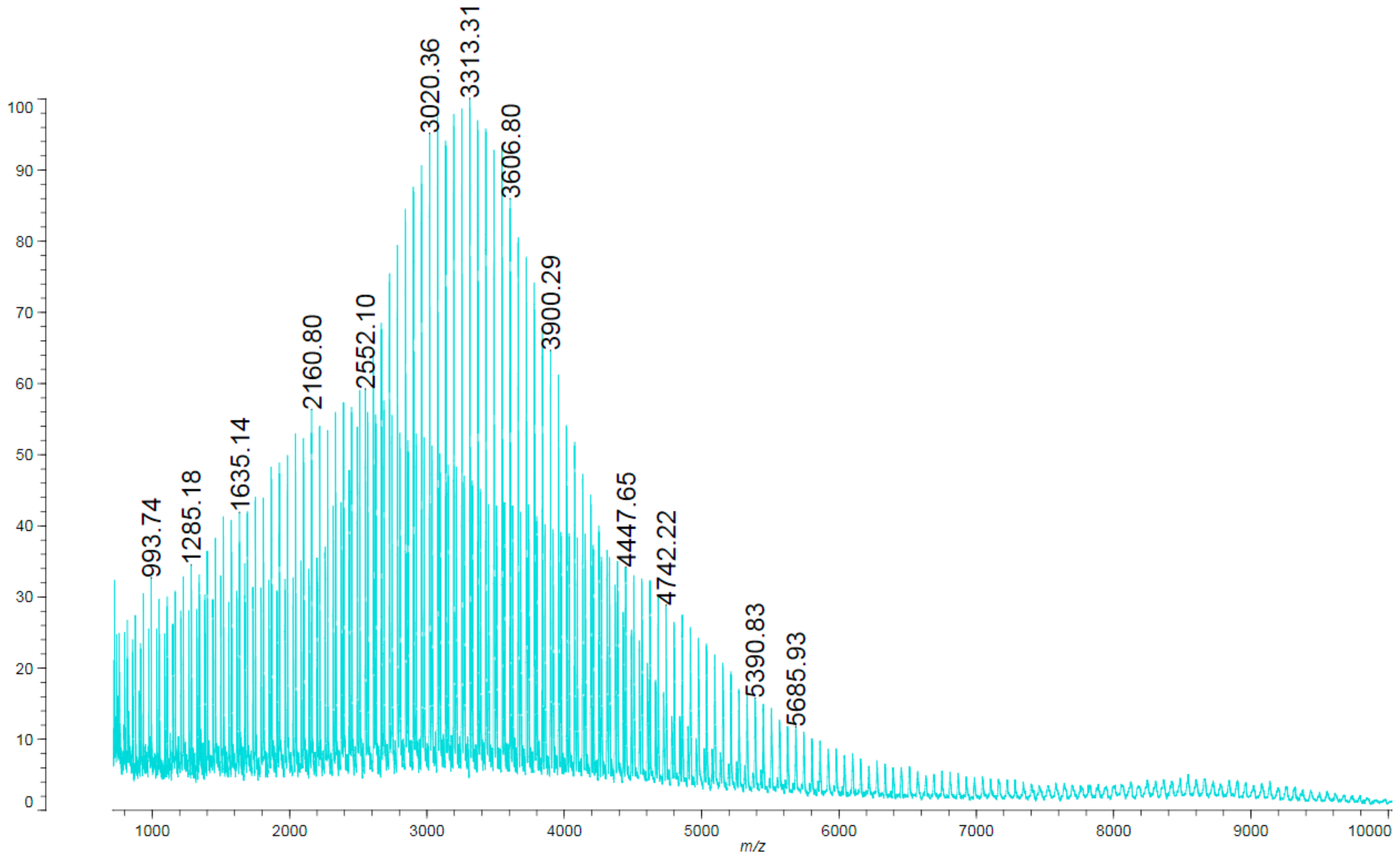 Materials 15 03313 g002