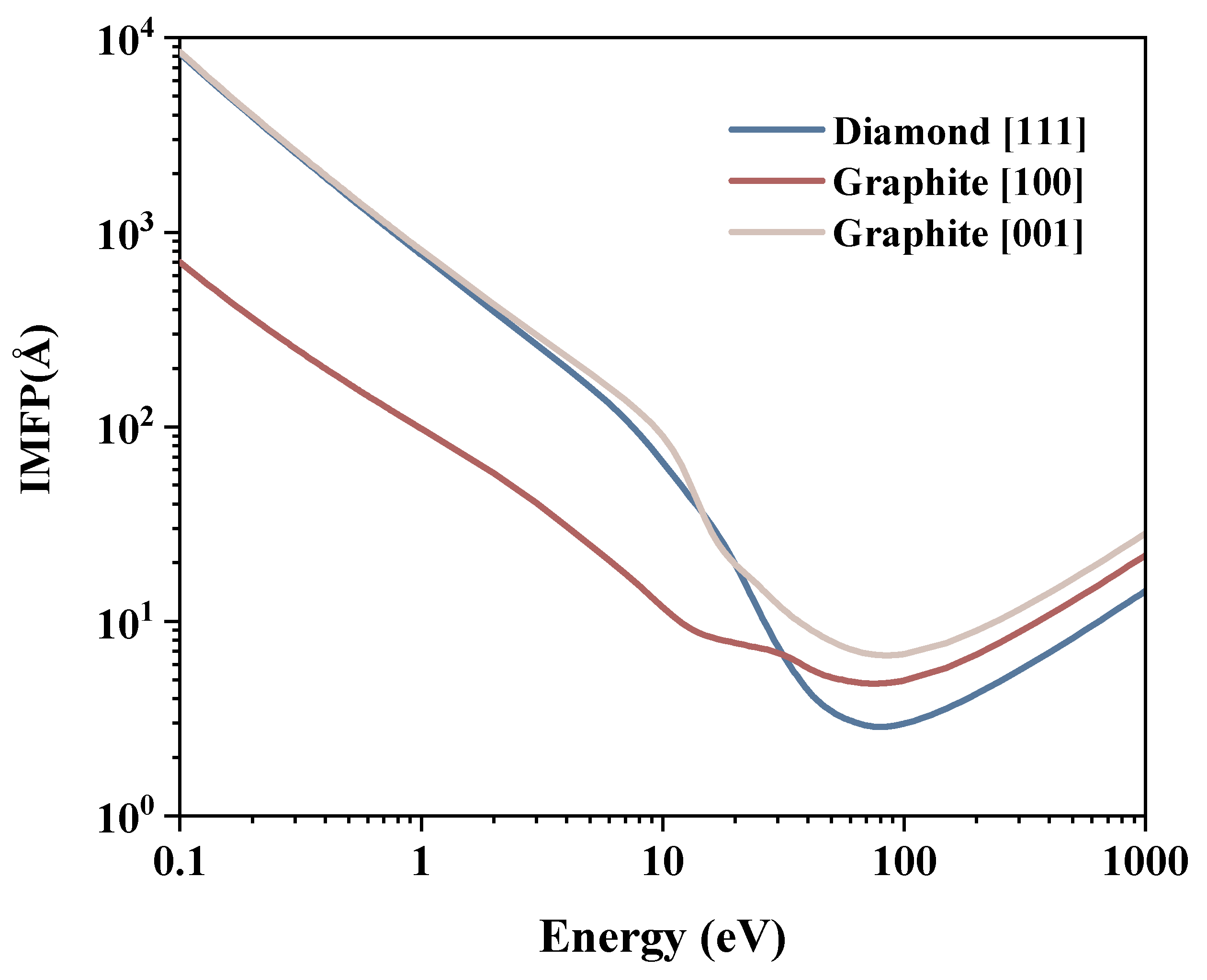 Materials 15 03315 g004
