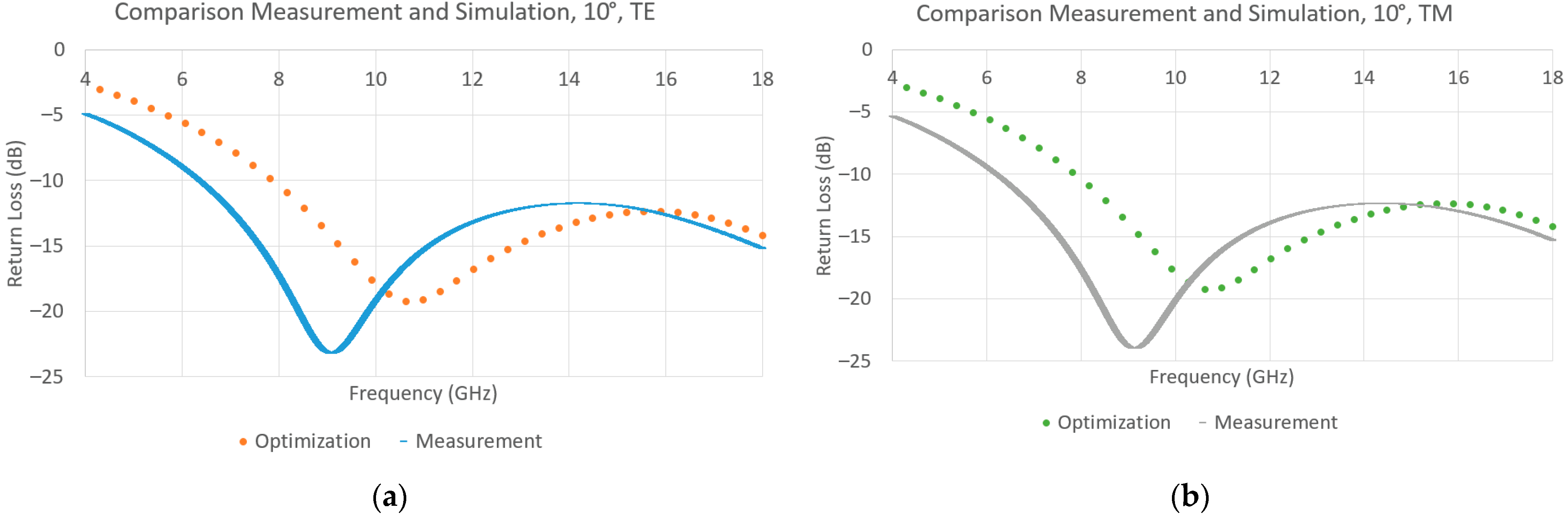Materials 15 03320 g012