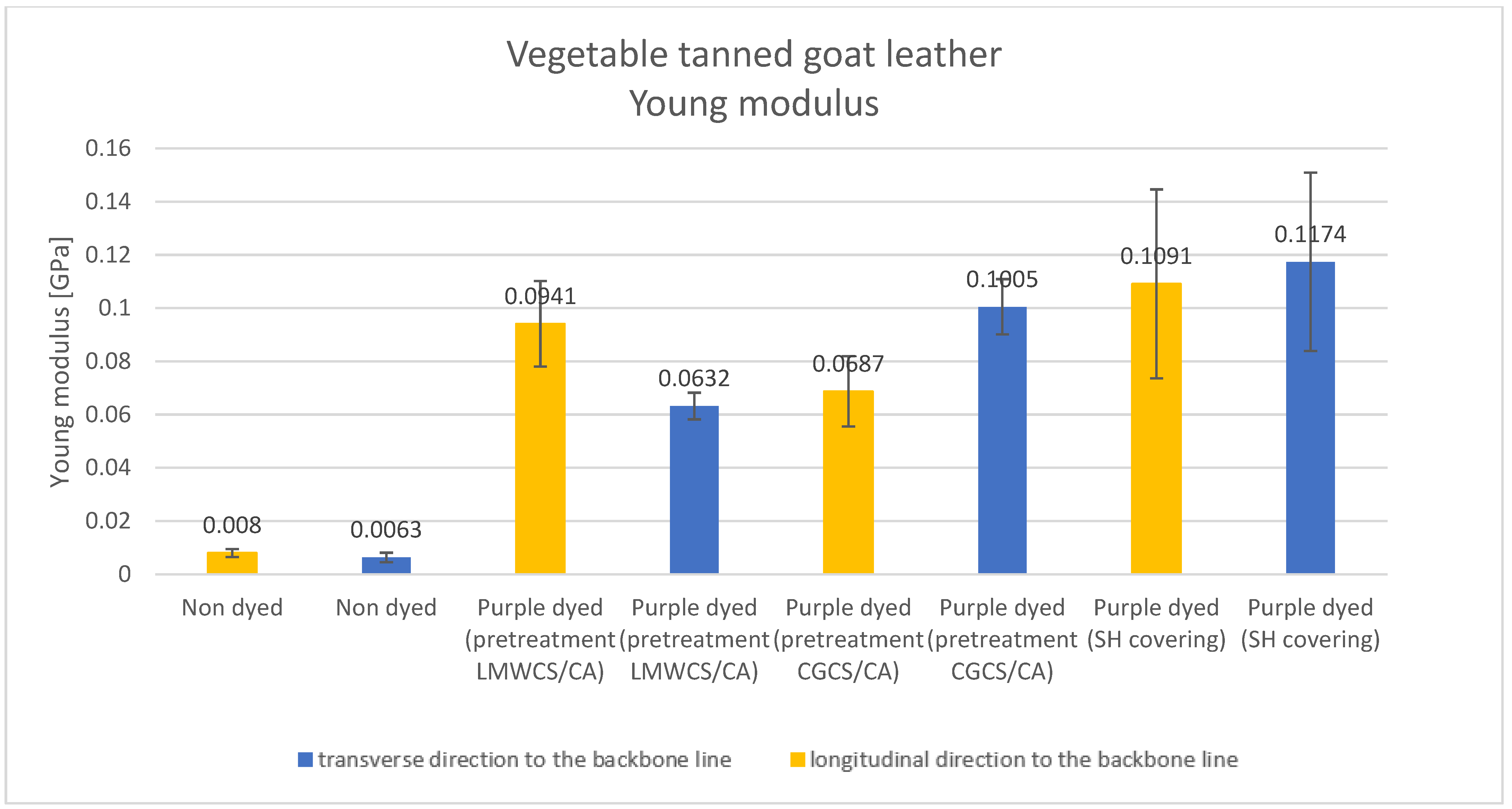 Materials 15 03326 g006