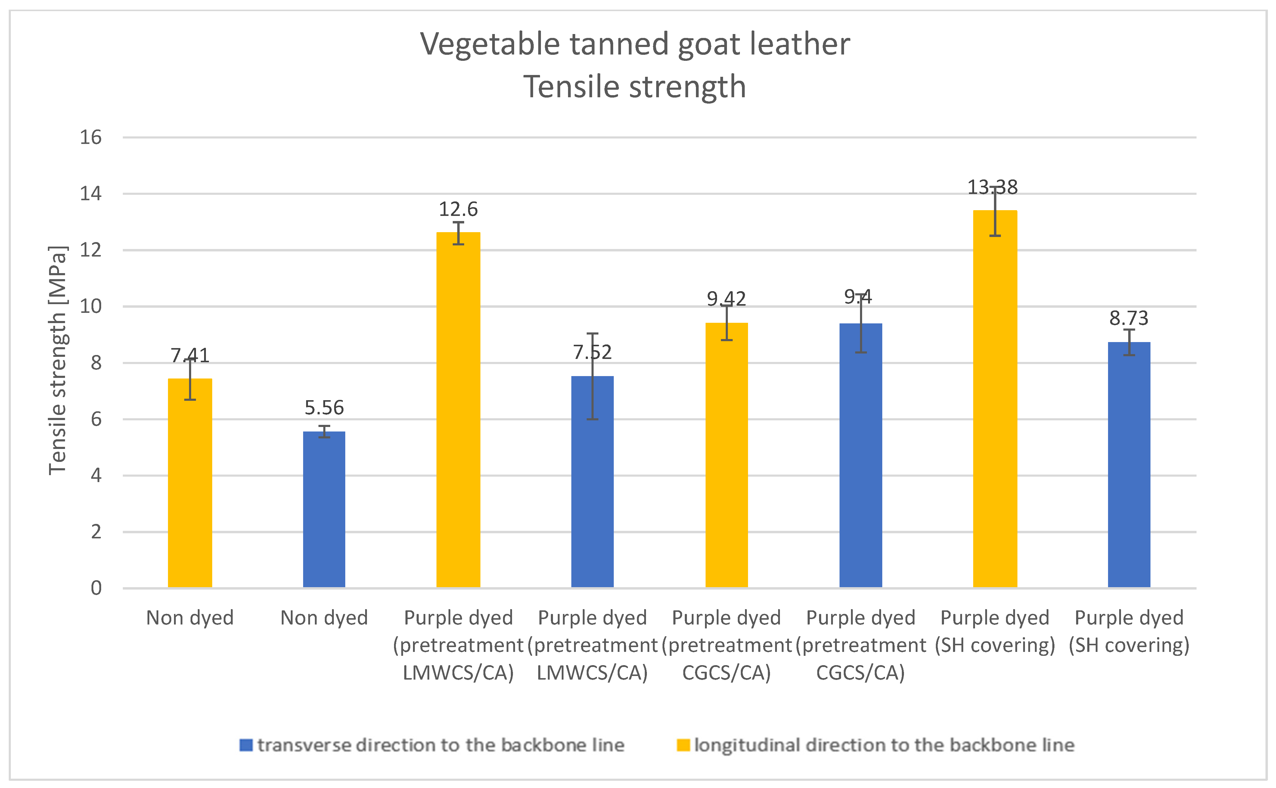 Leather Dye. Leather products can be improved…, by caffrey seo