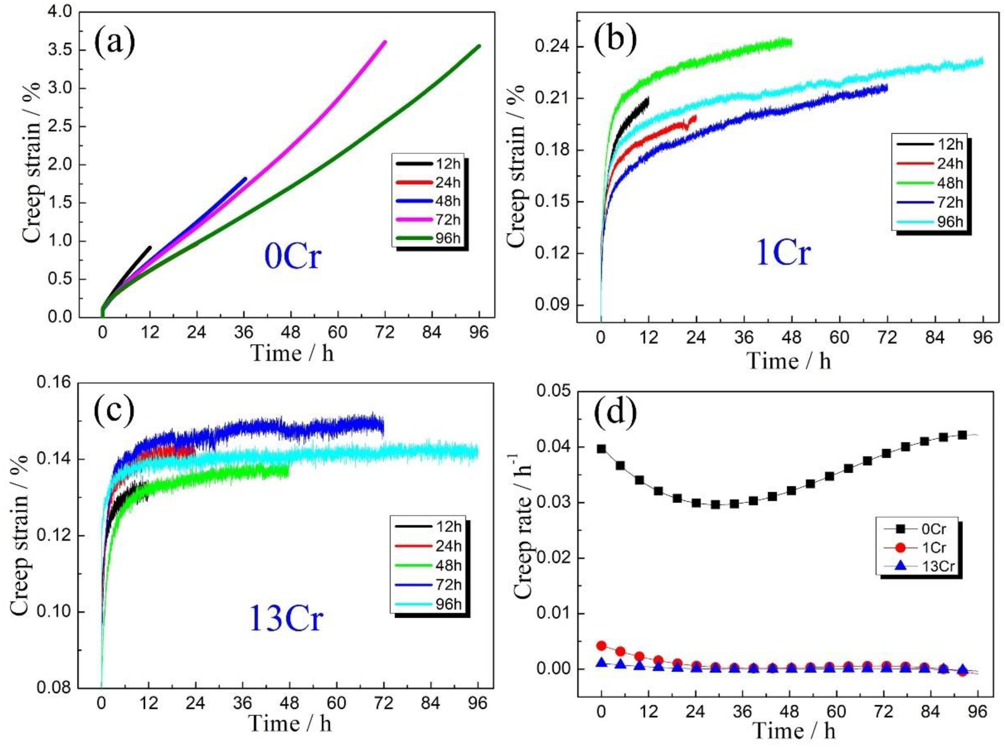 Materials 15 03327 g001
