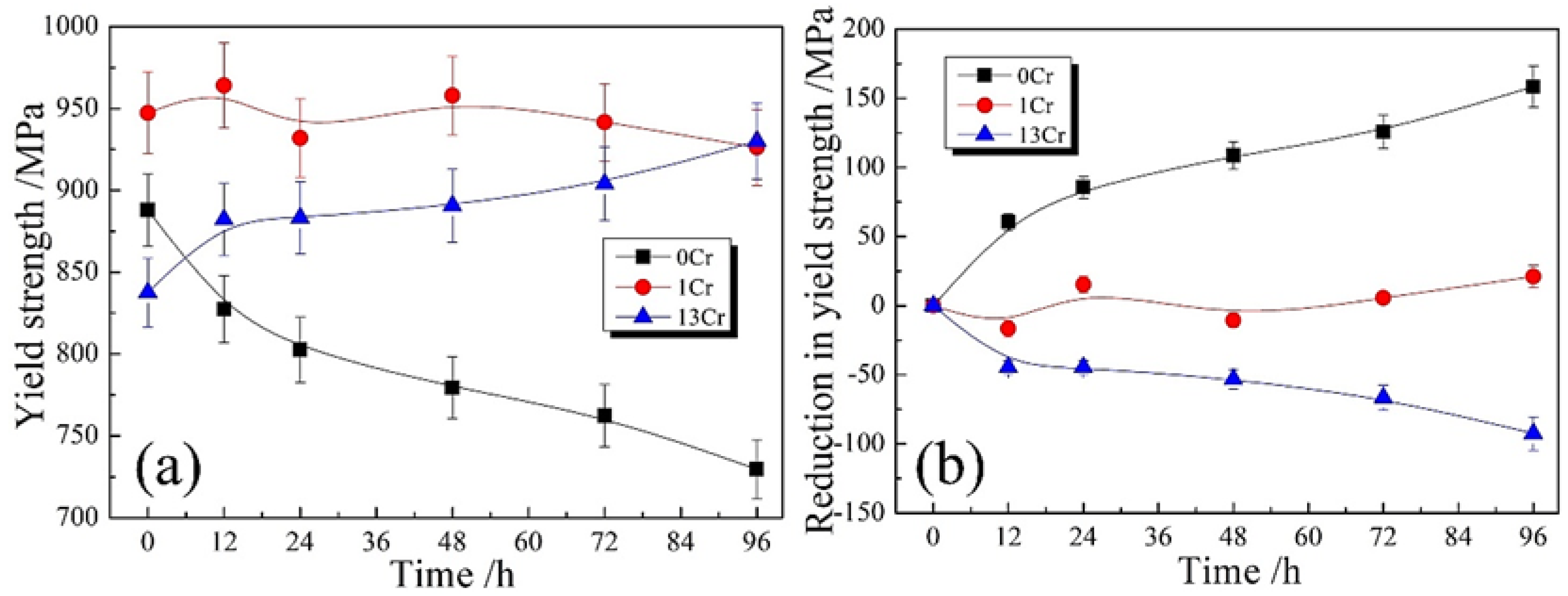 Materials 15 03327 g002