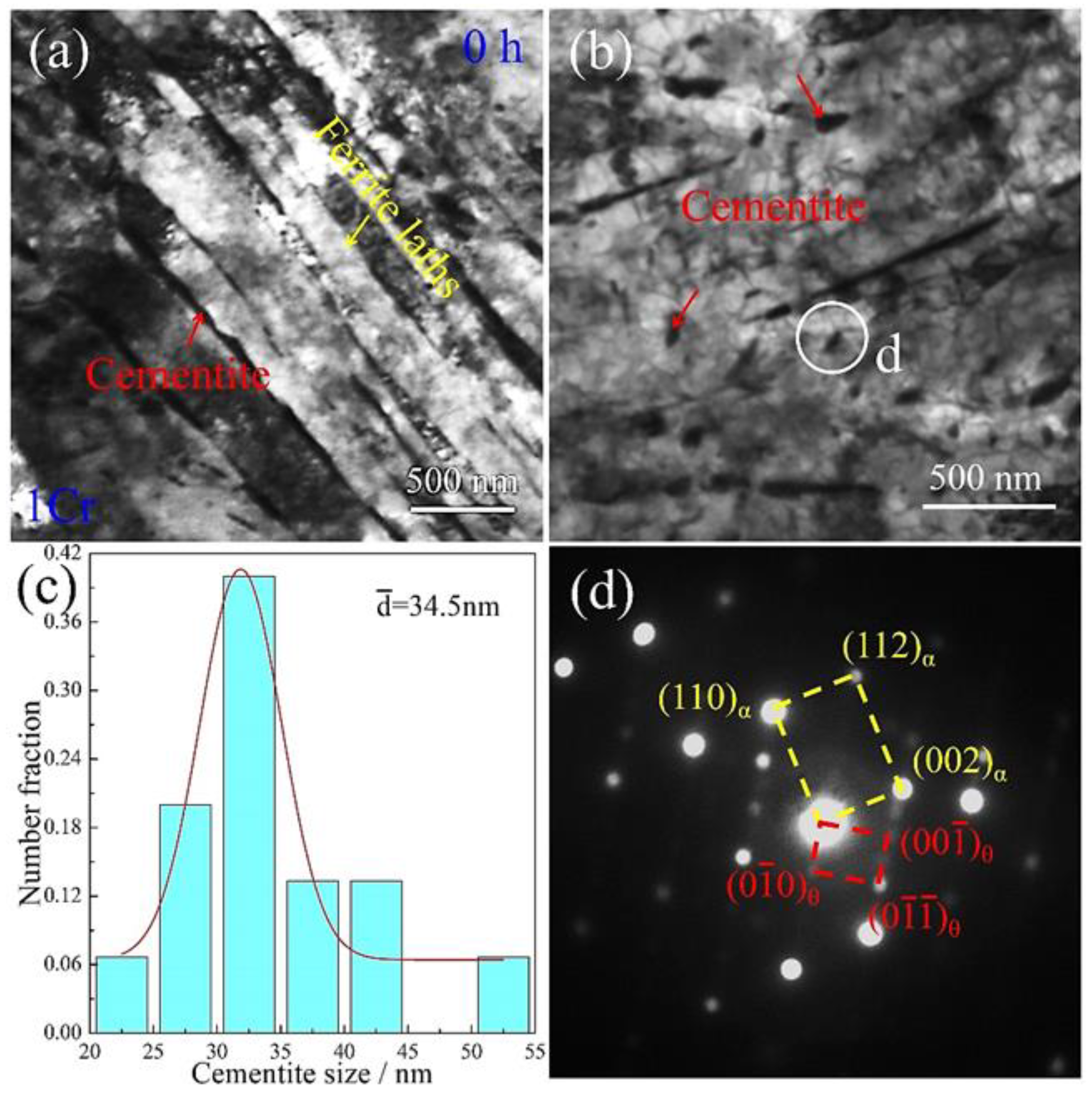 Materials 15 03327 g005