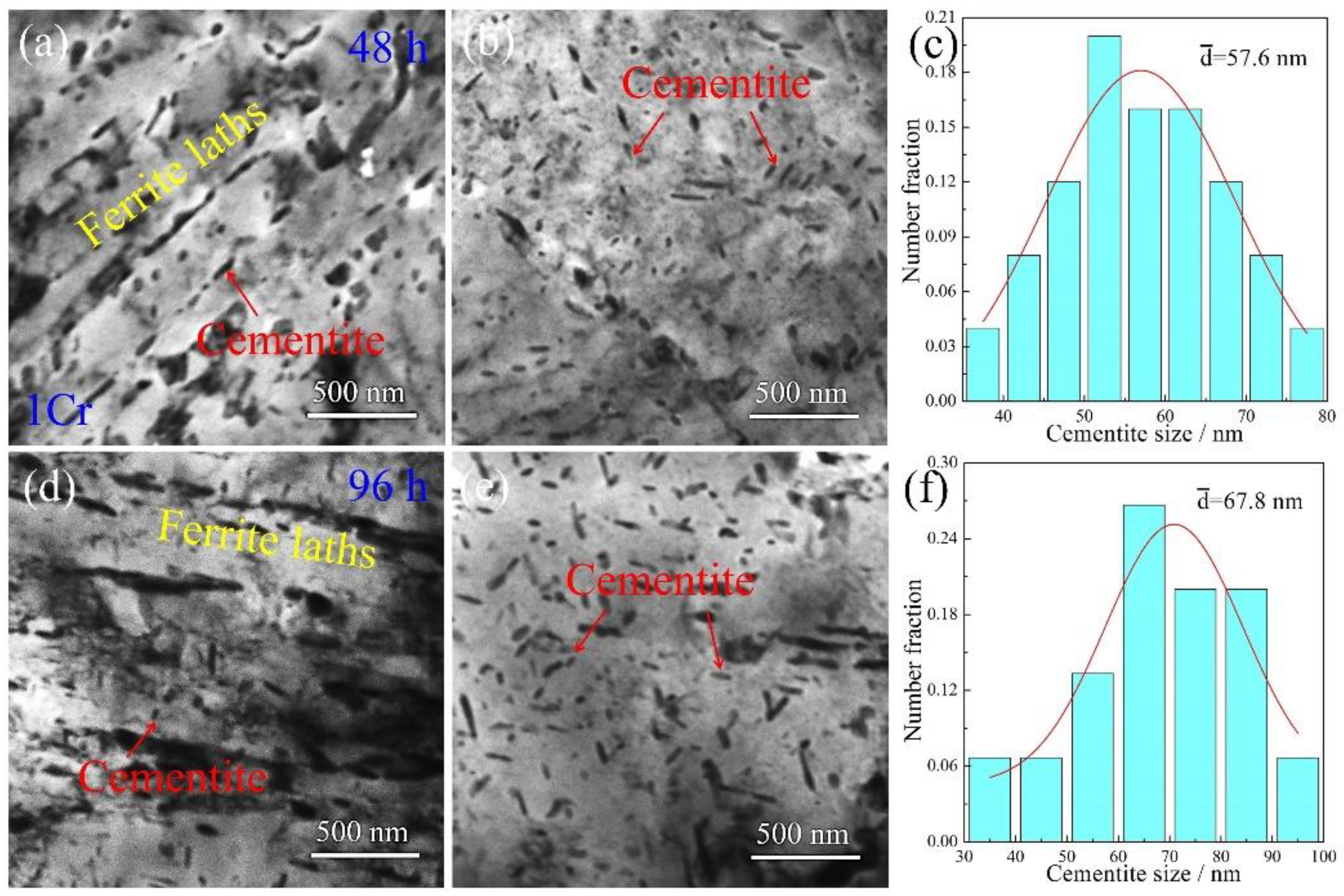 Materials 15 03327 g006